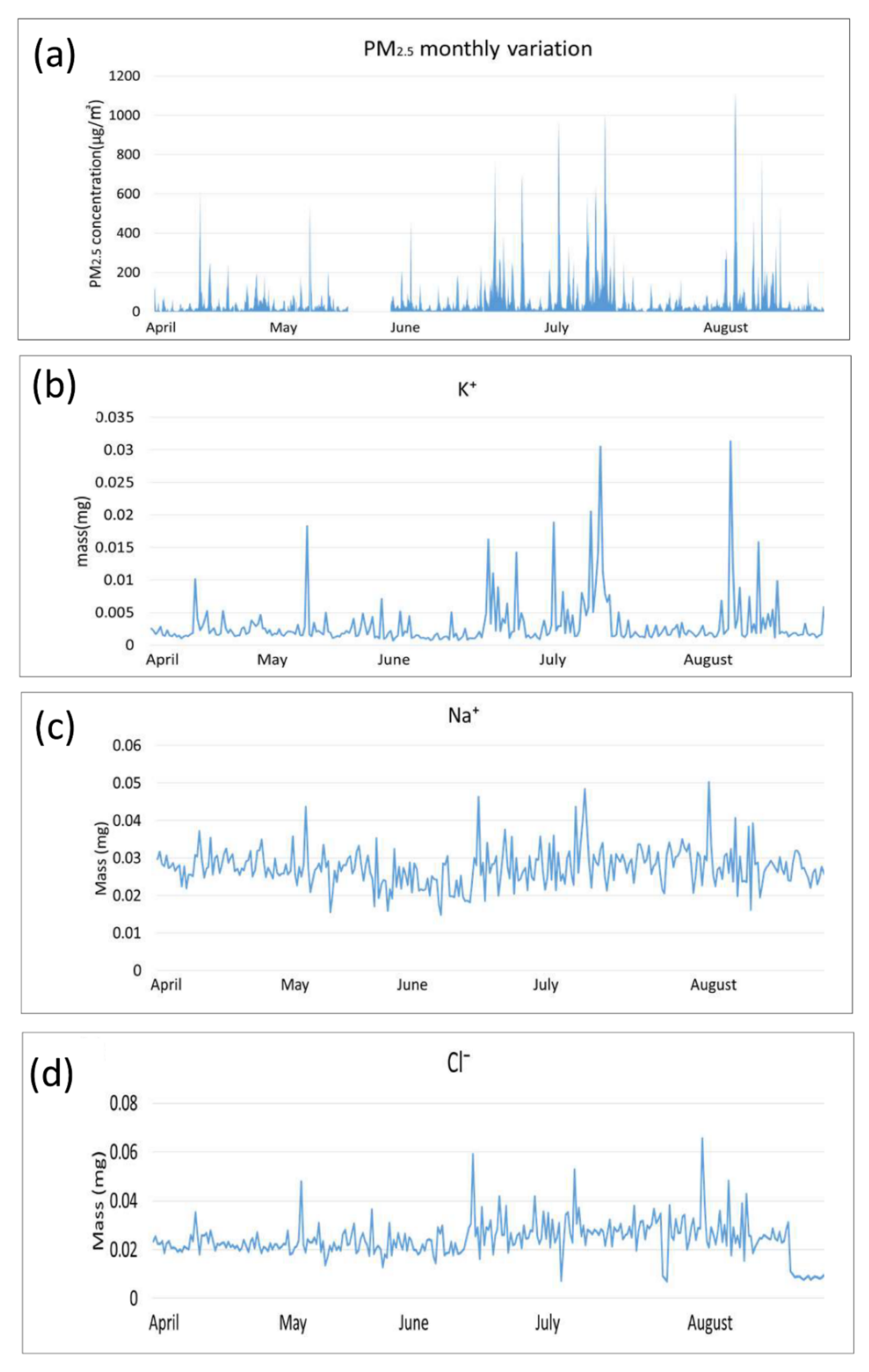 Atmosphere 13 00168 g008