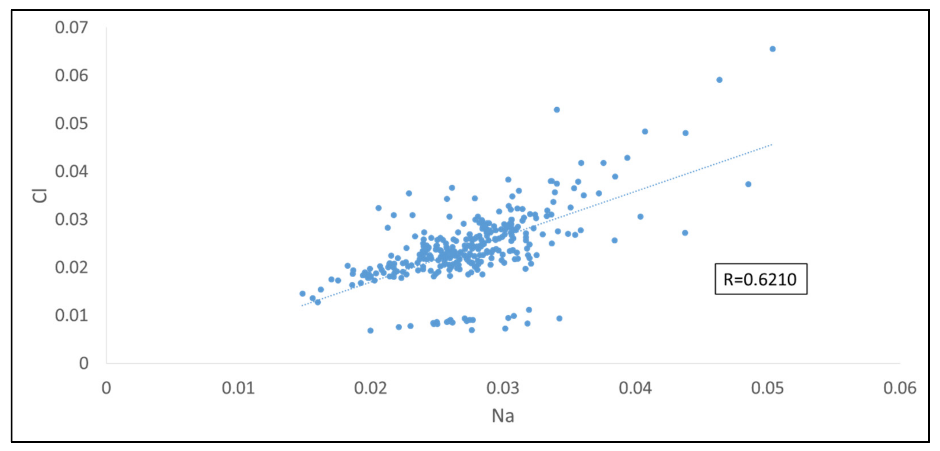 Atmosphere 13 00168 g009