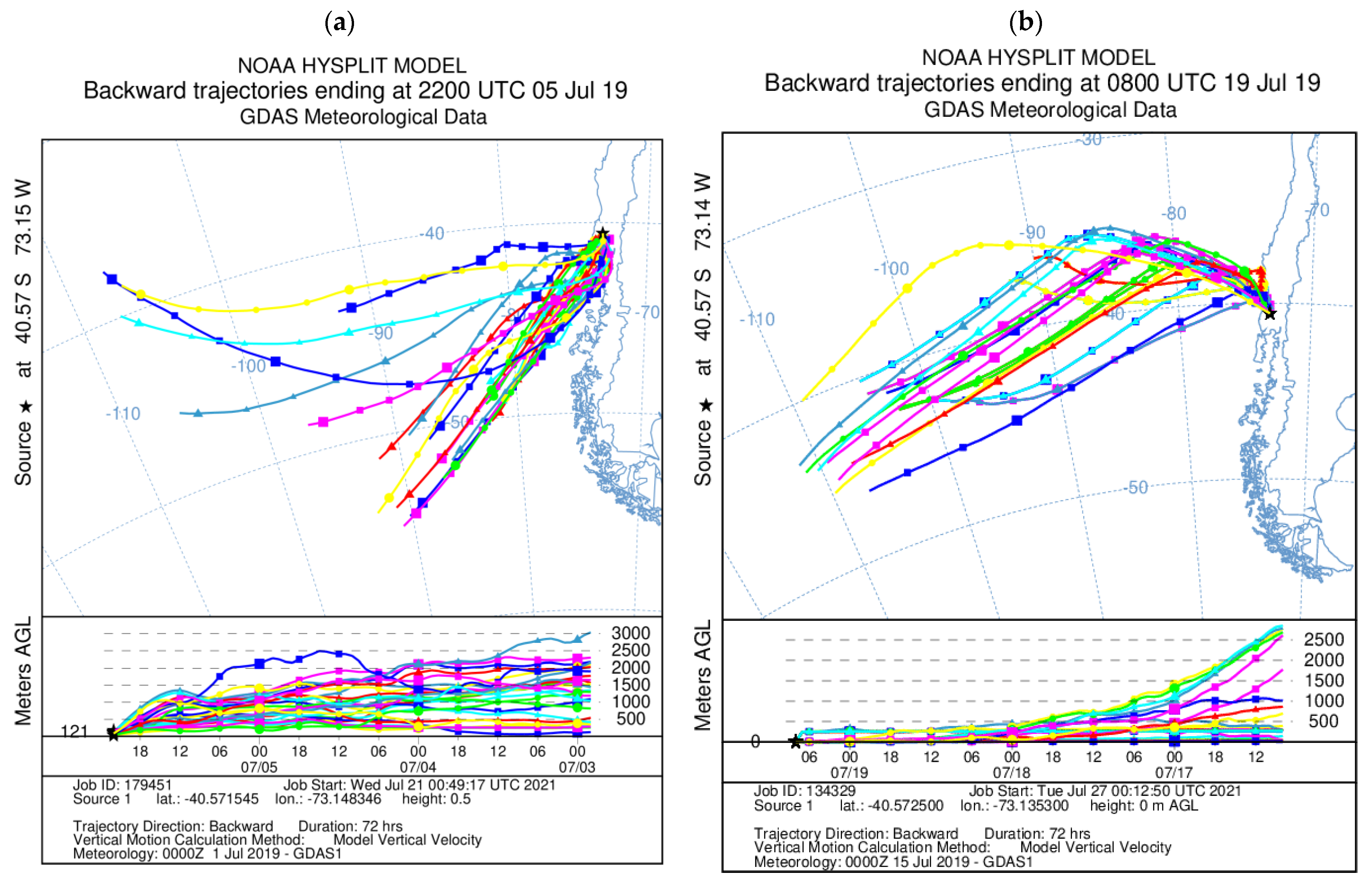 Atmosphere 13 00168 g010