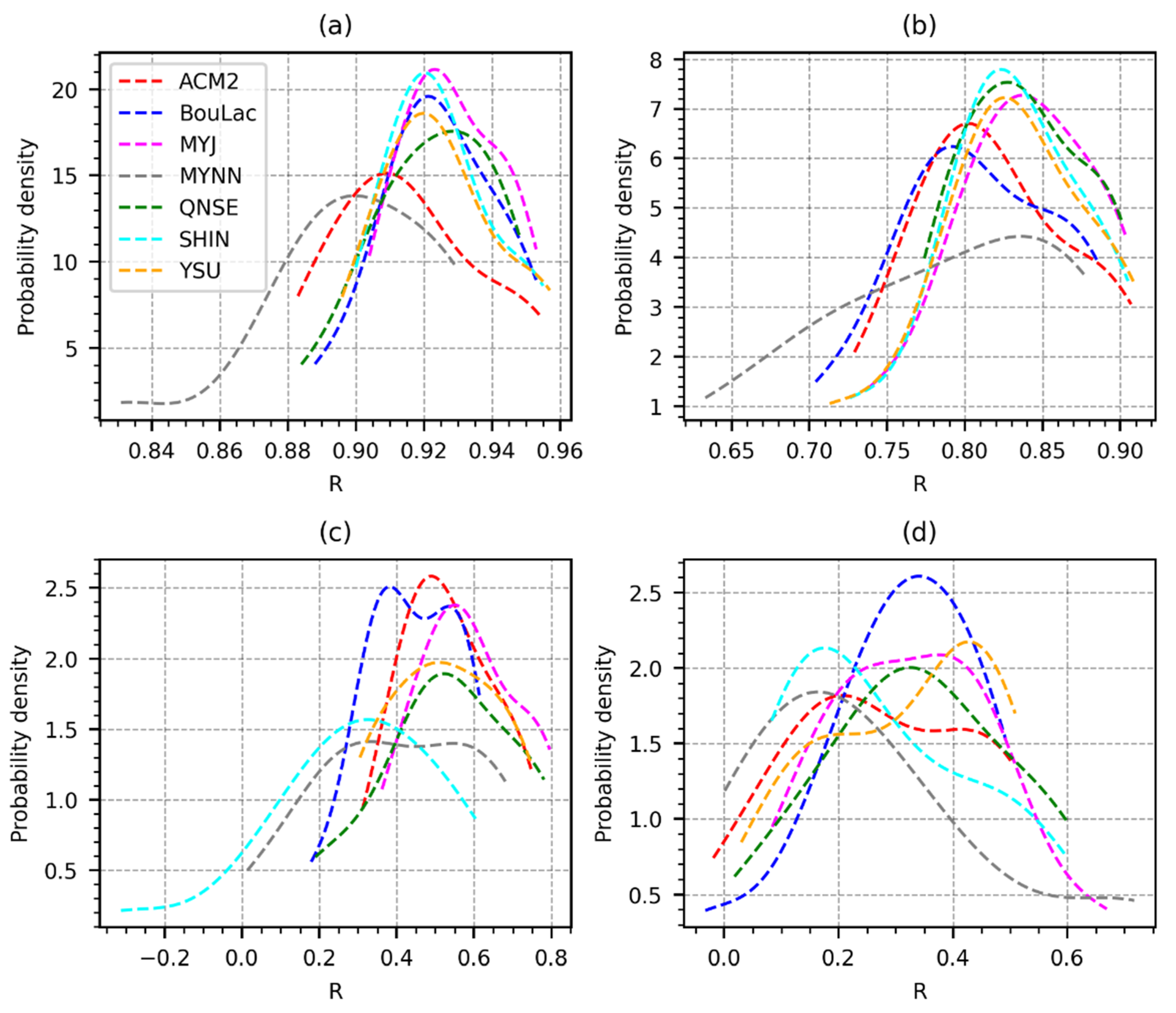 Atmosphere 13 00169 g003