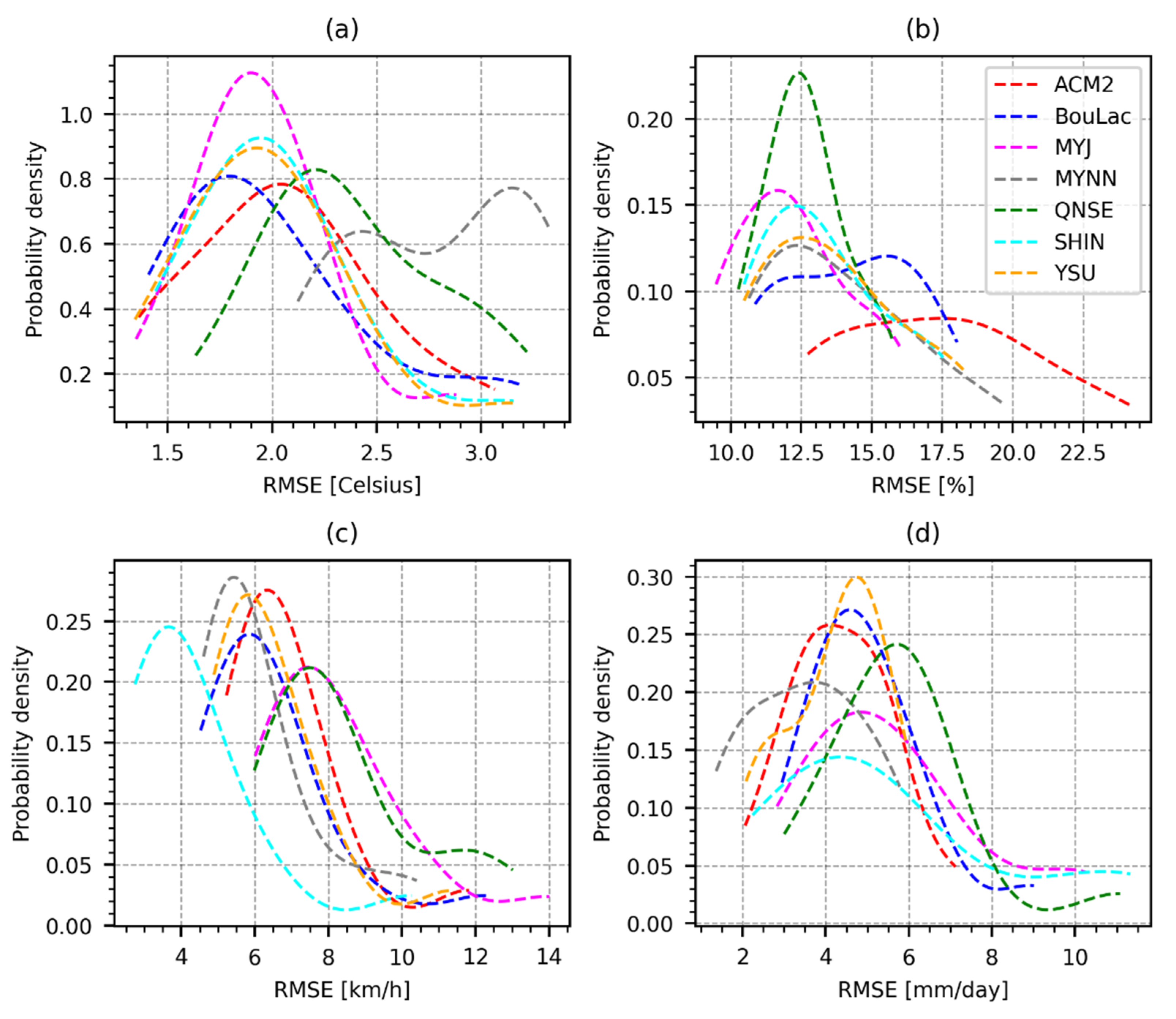 Atmosphere 13 00169 g004
