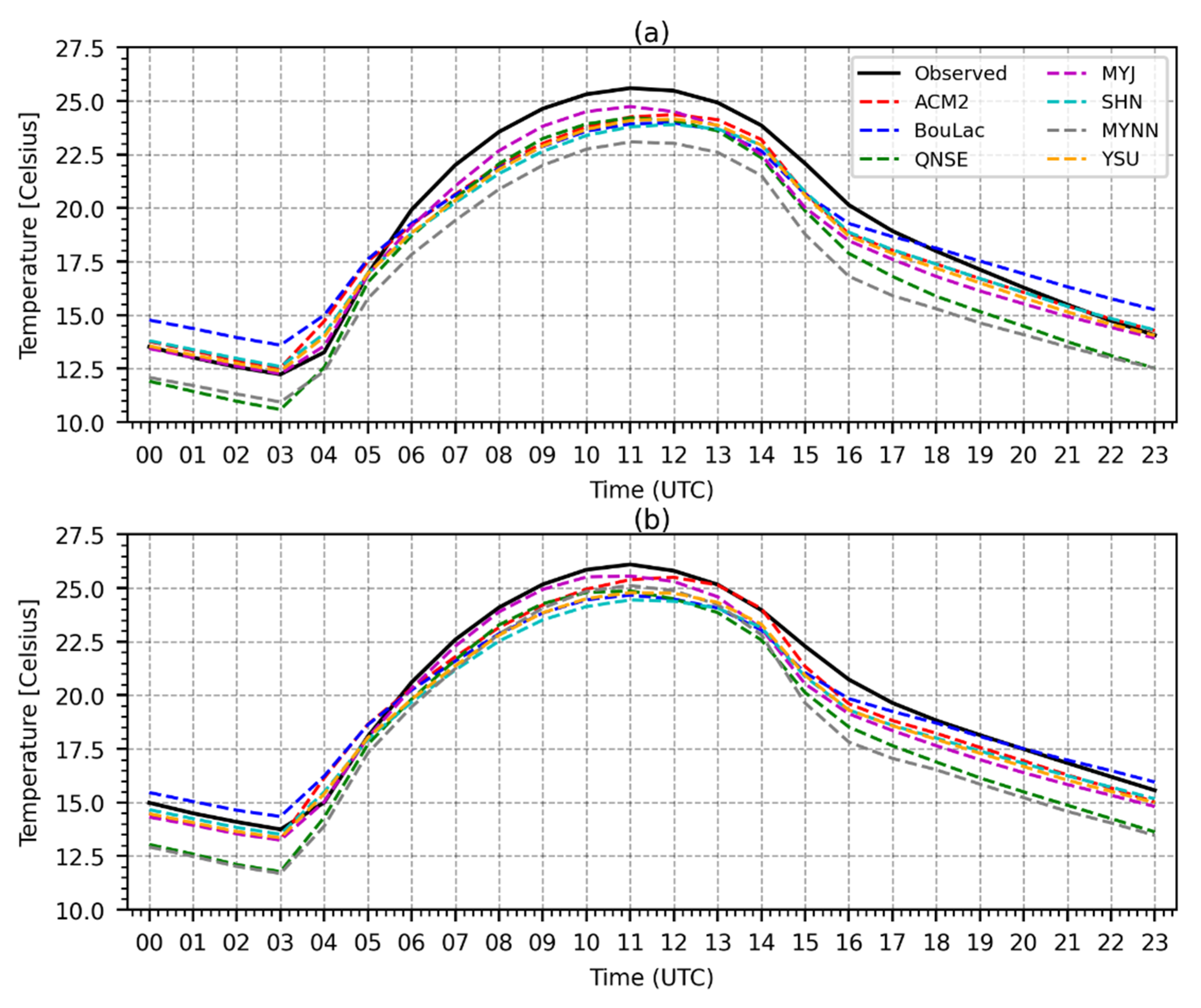 Atmosphere 13 00169 g006