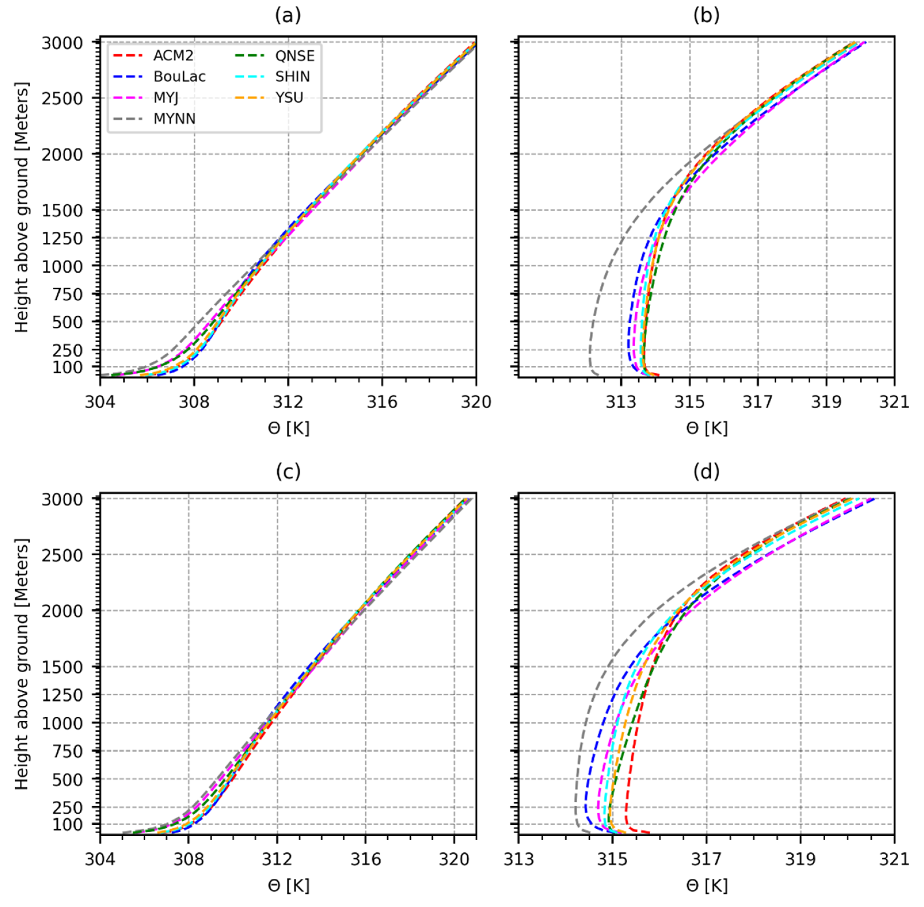 Atmosphere 13 00169 g008
