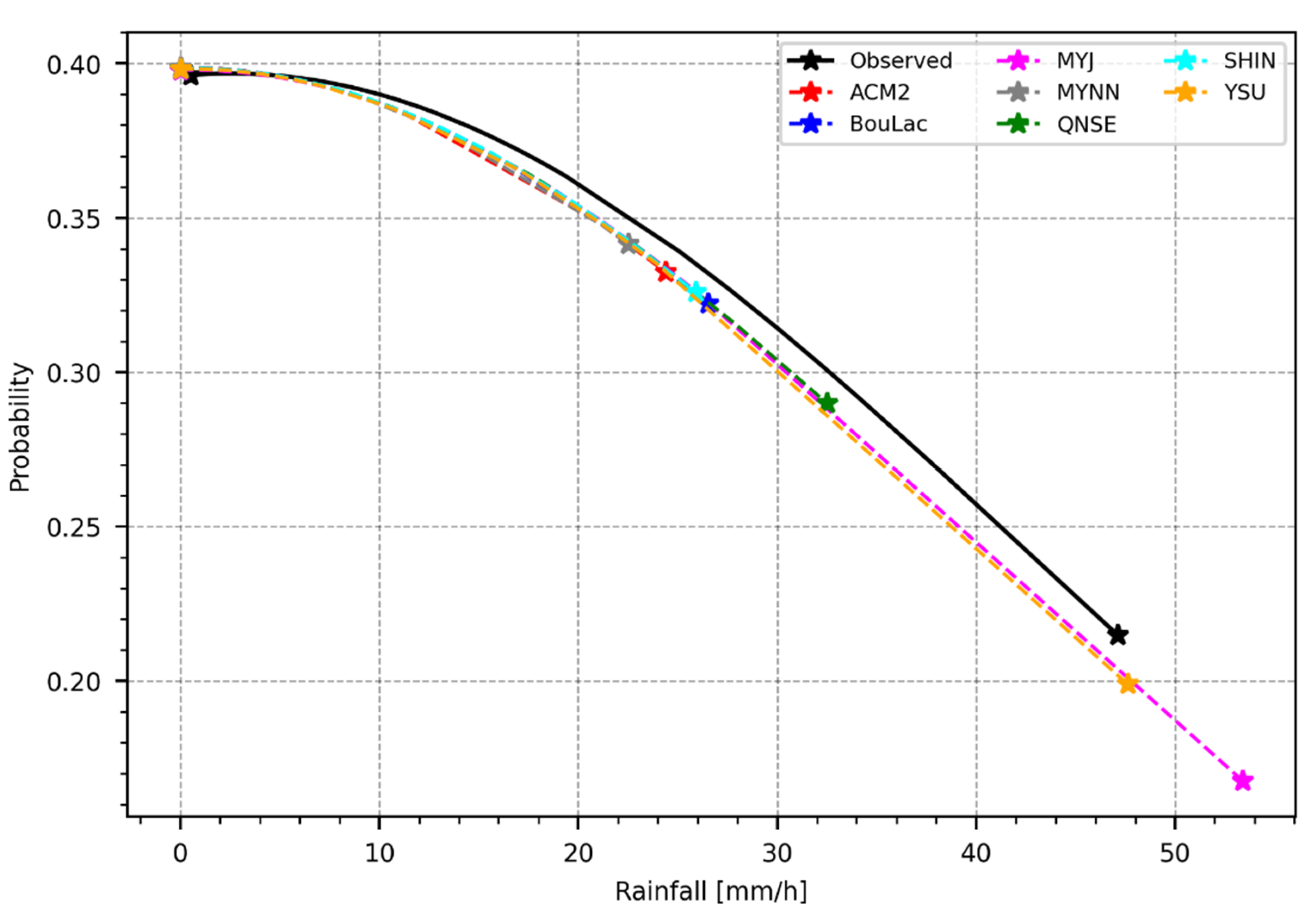 Atmosphere 13 00169 g016