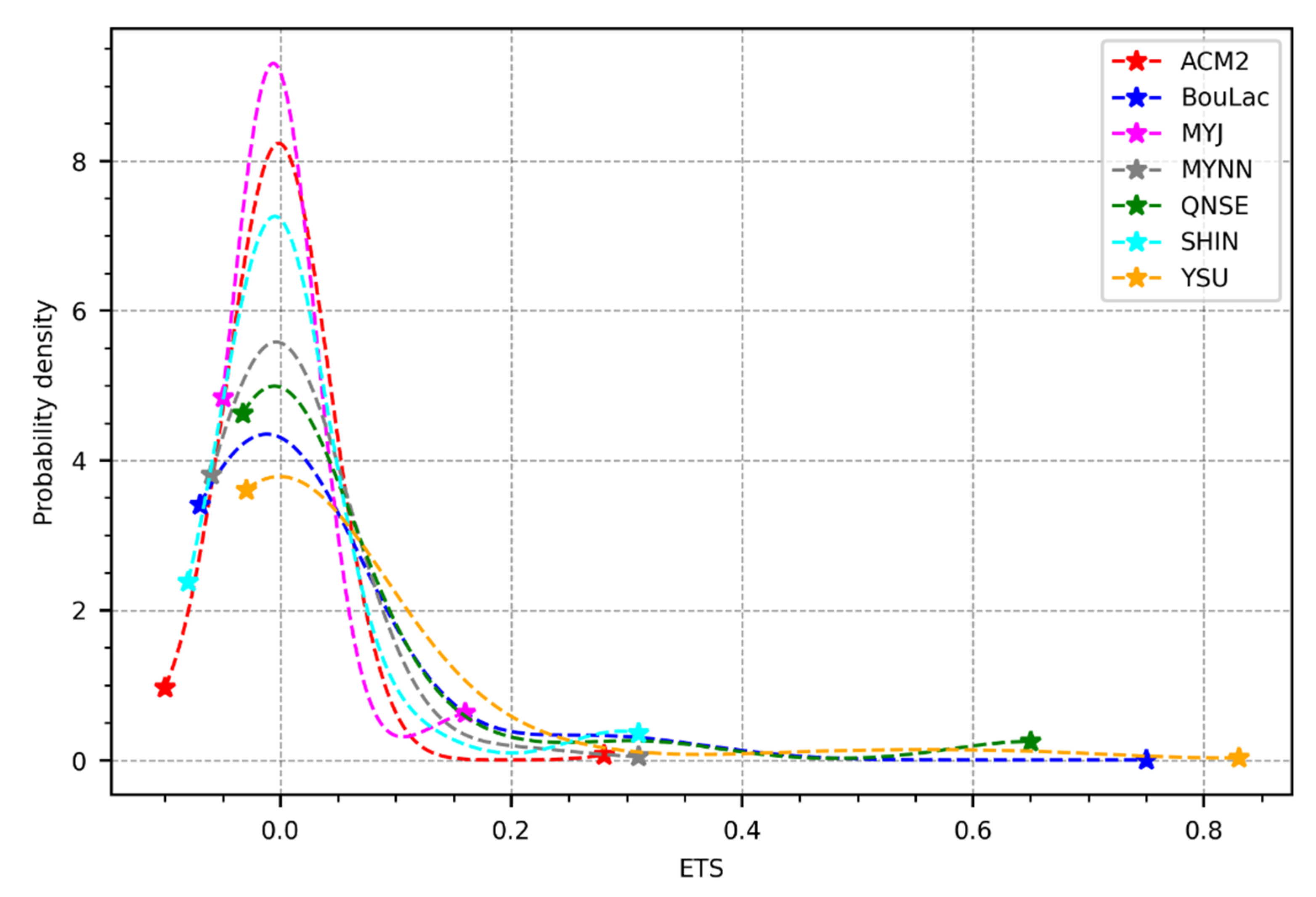 Atmosphere 13 00169 g017