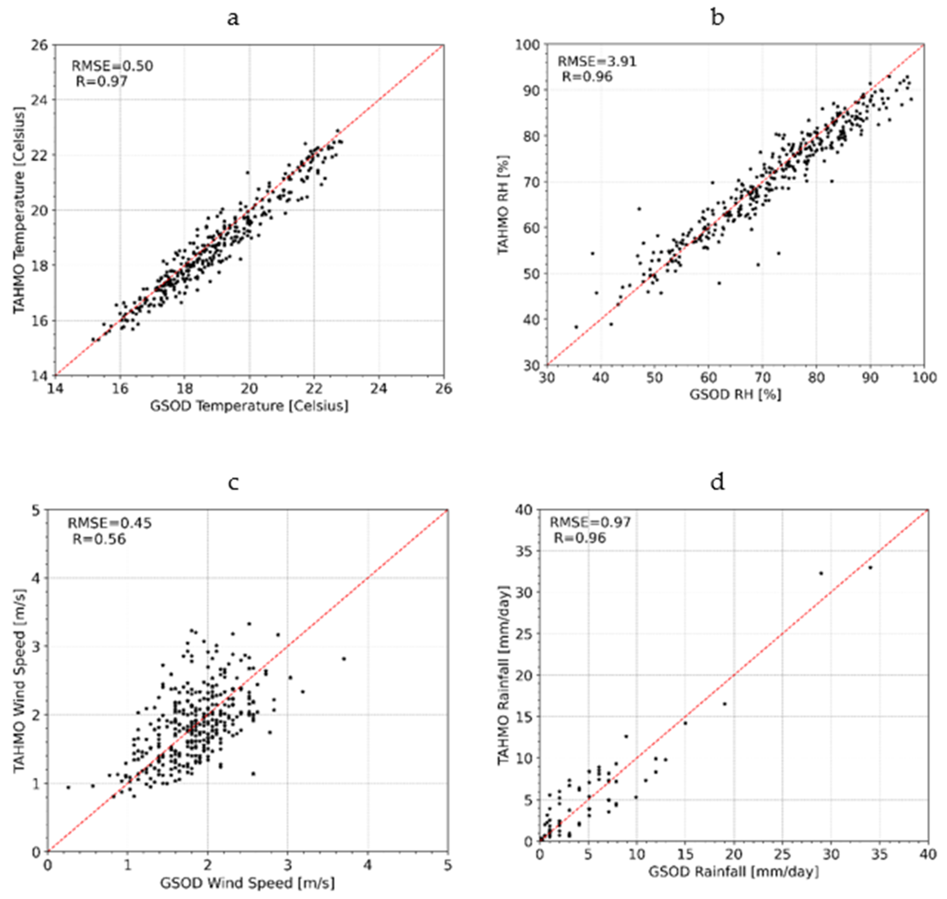 Atmosphere 13 00169 g0a1