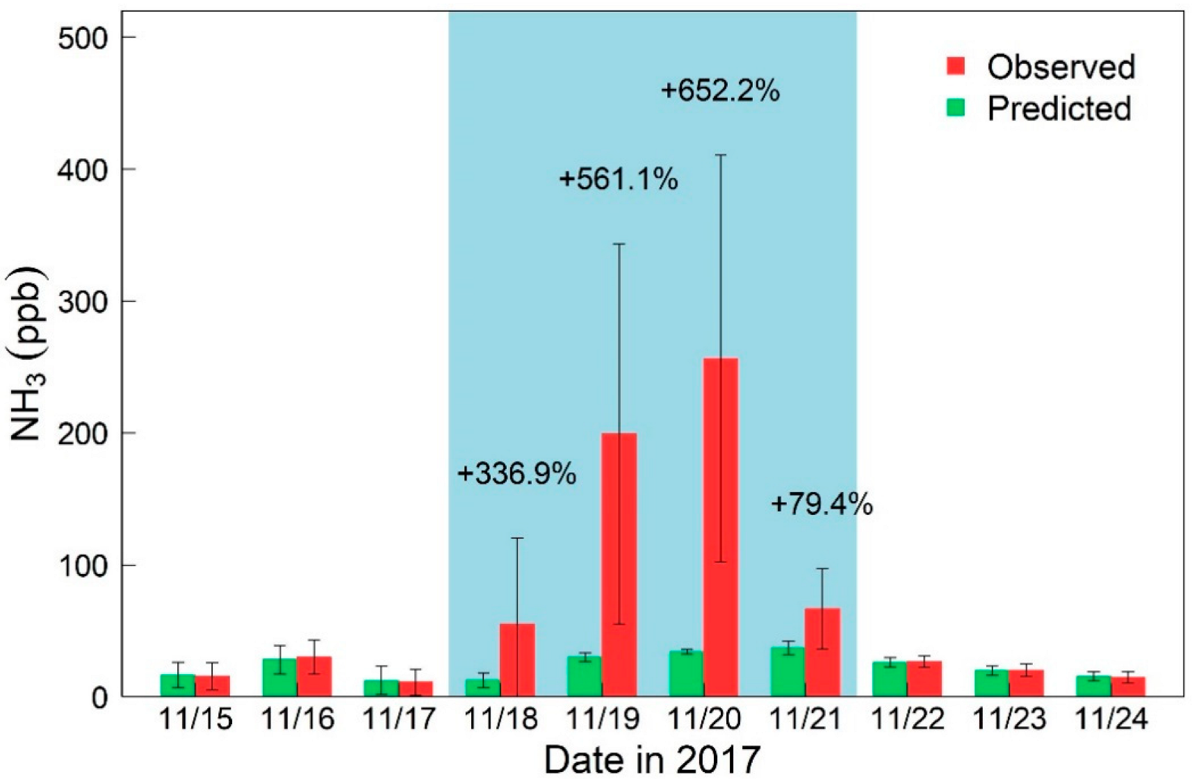 Atmosphere 13 00170 g003