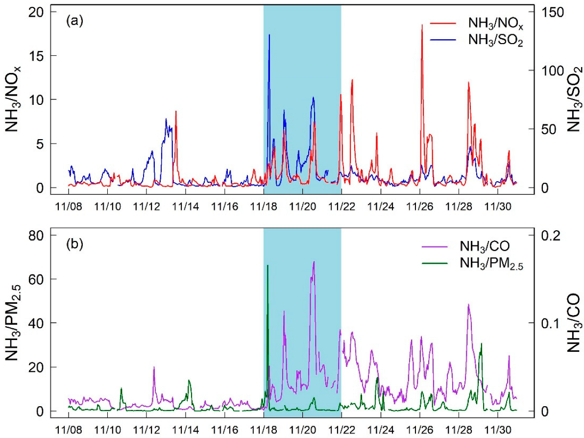 Atmosphere 13 00170 g004