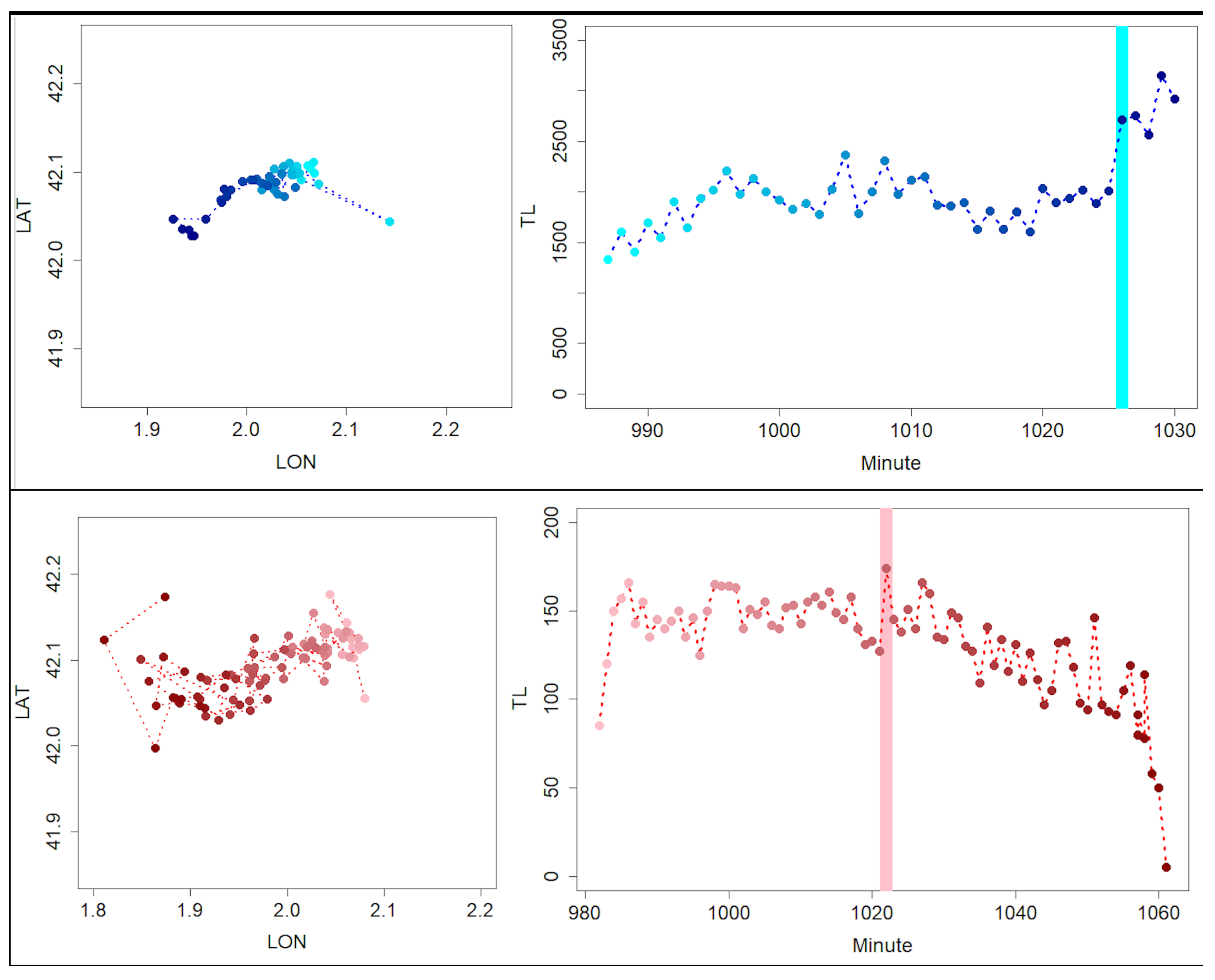 Atmosphere 13 00171 g004