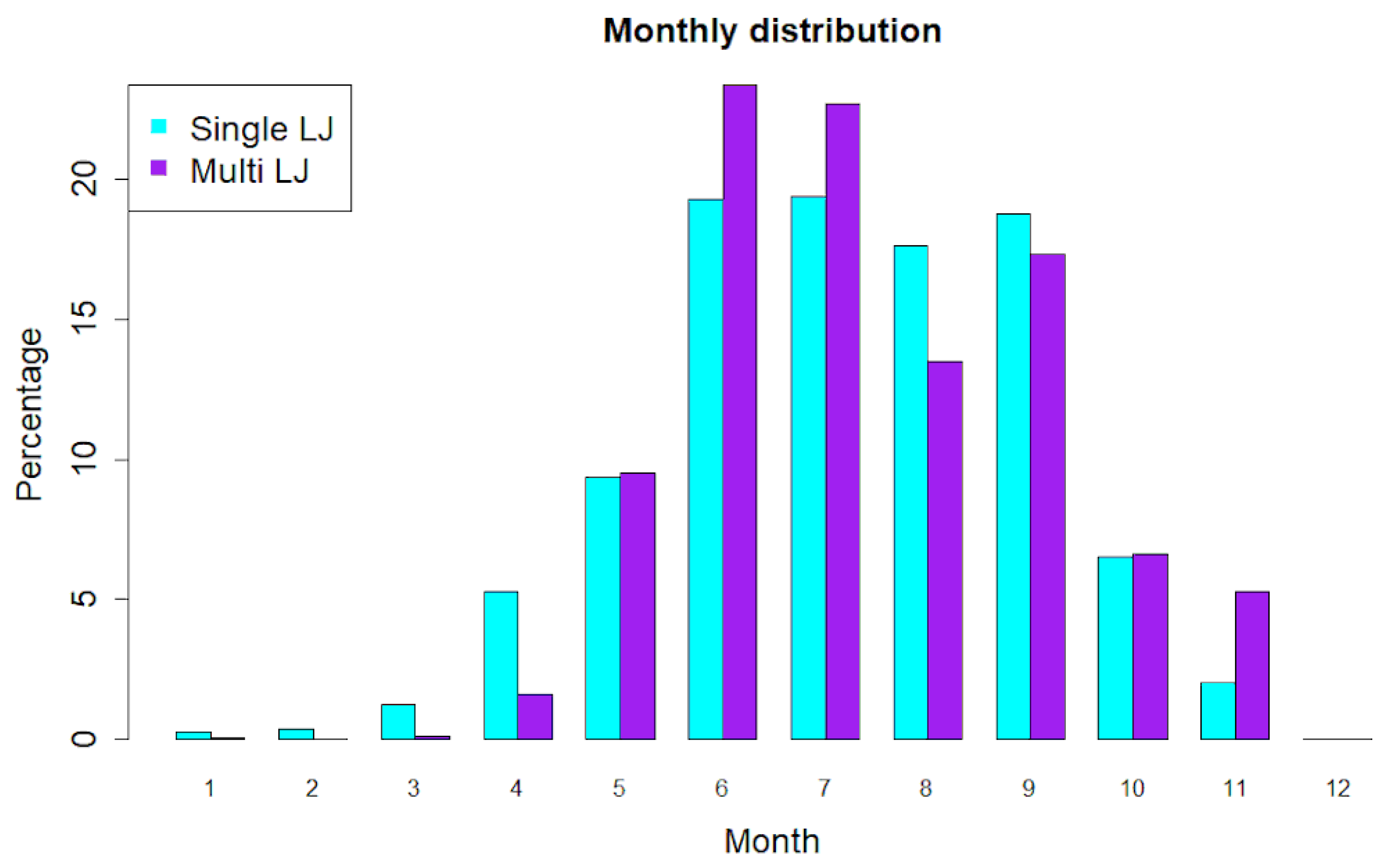 Atmosphere 13 00171 g007