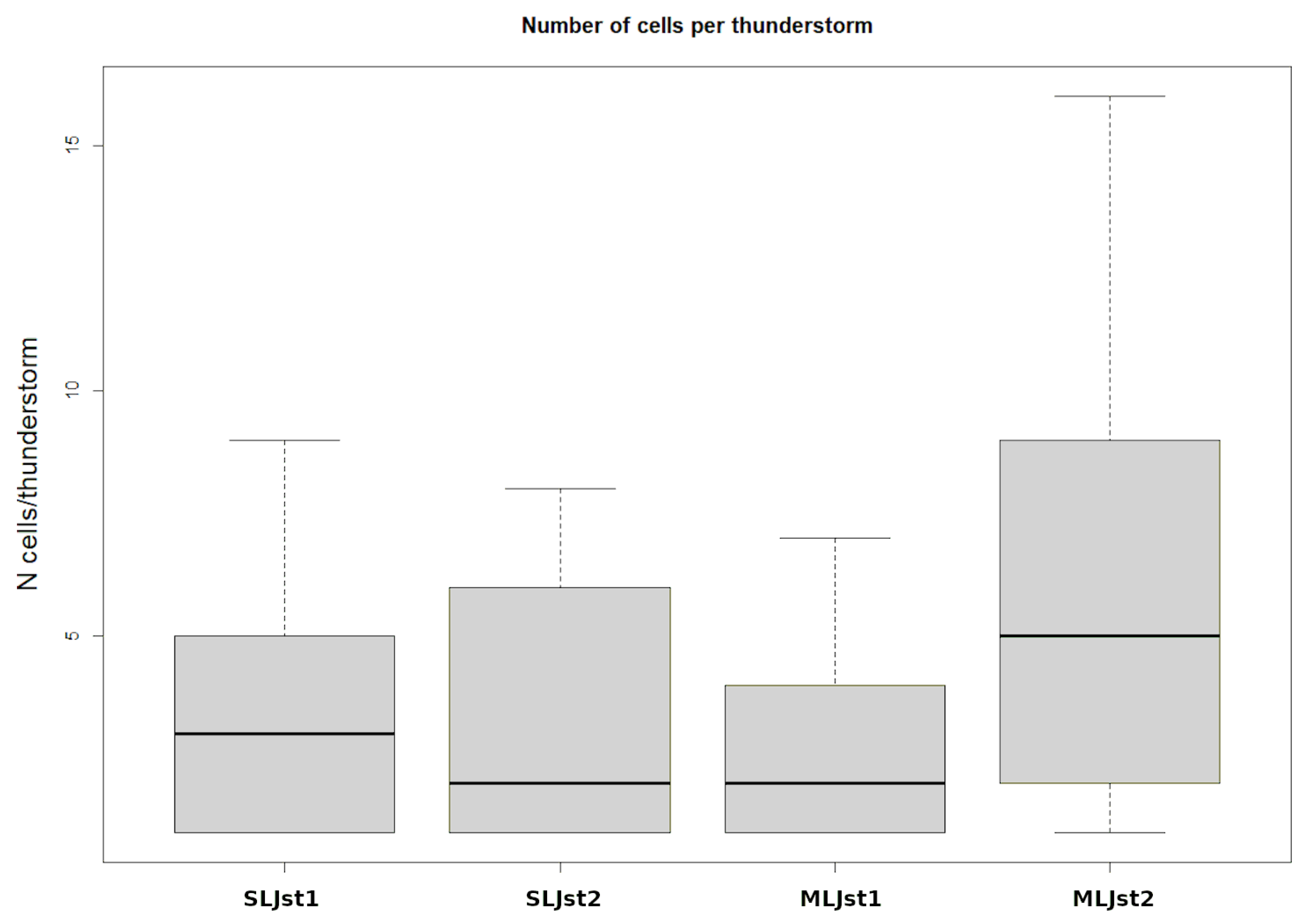 Atmosphere 13 00171 g010