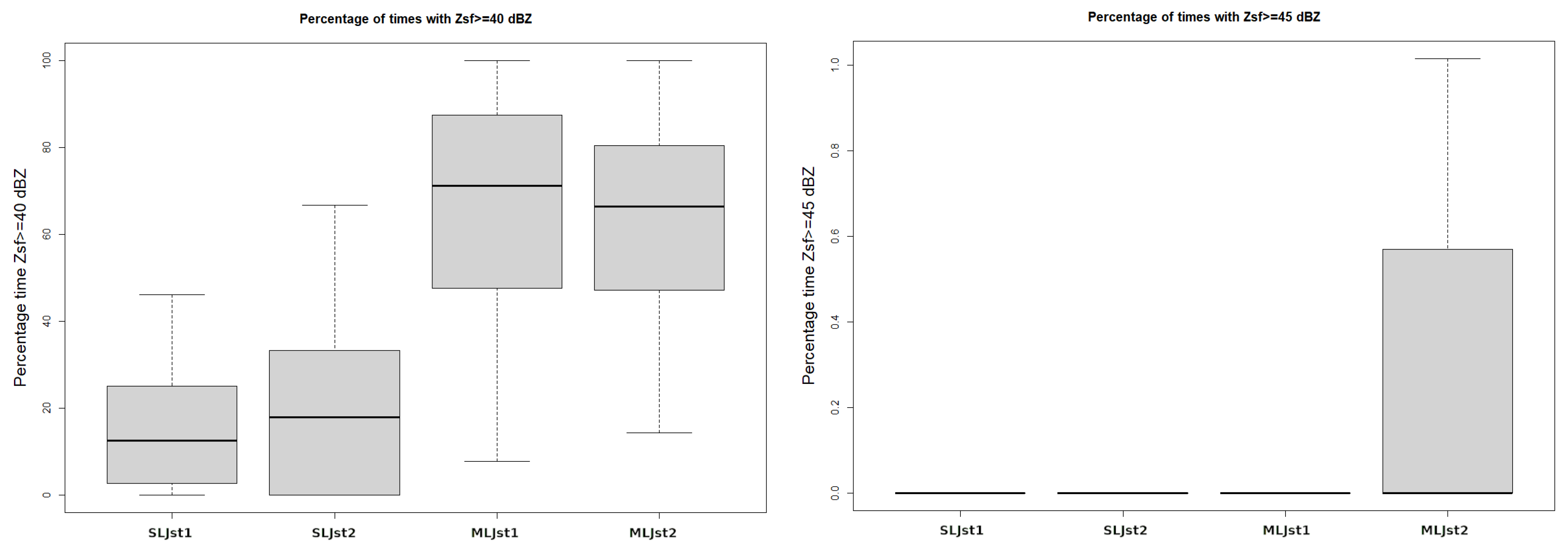 Atmosphere 13 00171 g011
