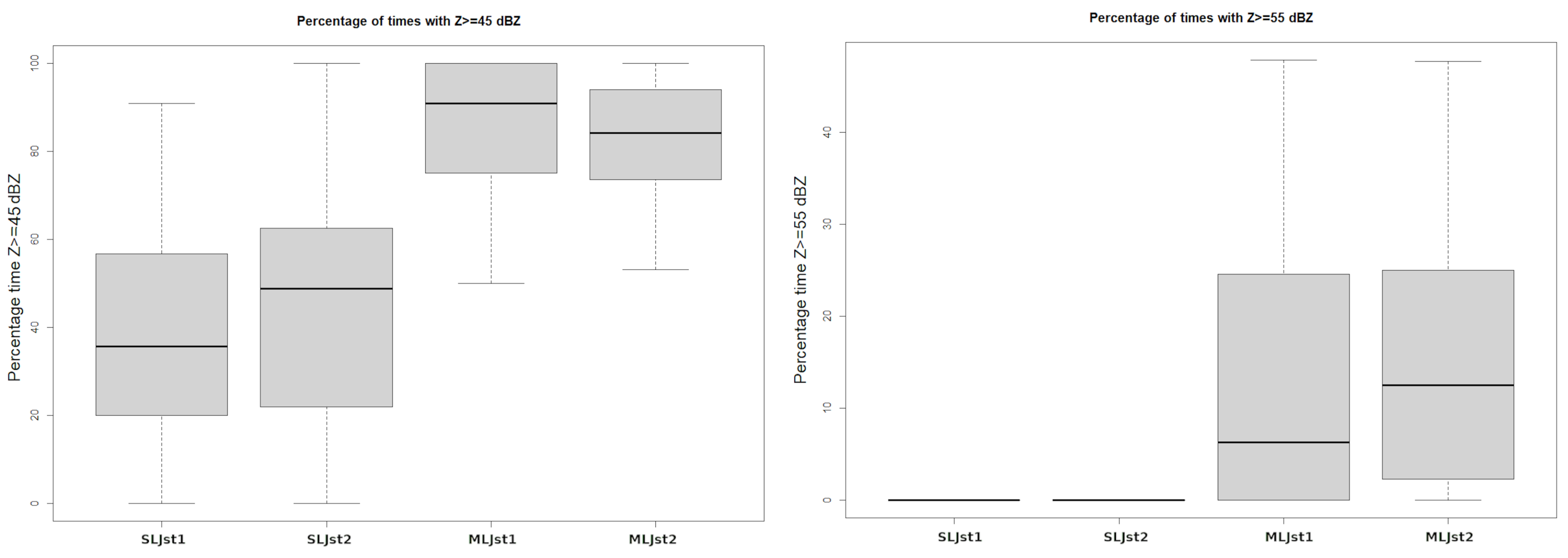 Atmosphere 13 00171 g012