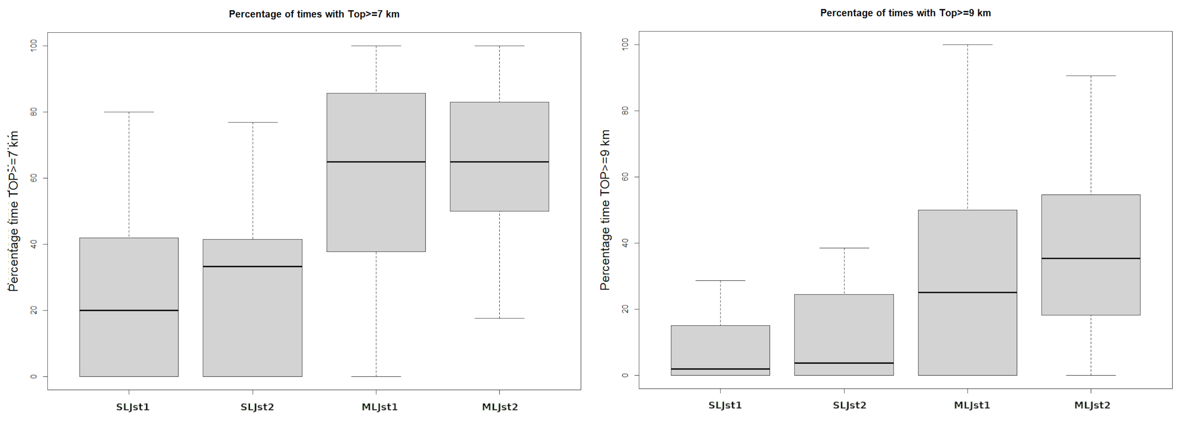Atmosphere 13 00171 g013
