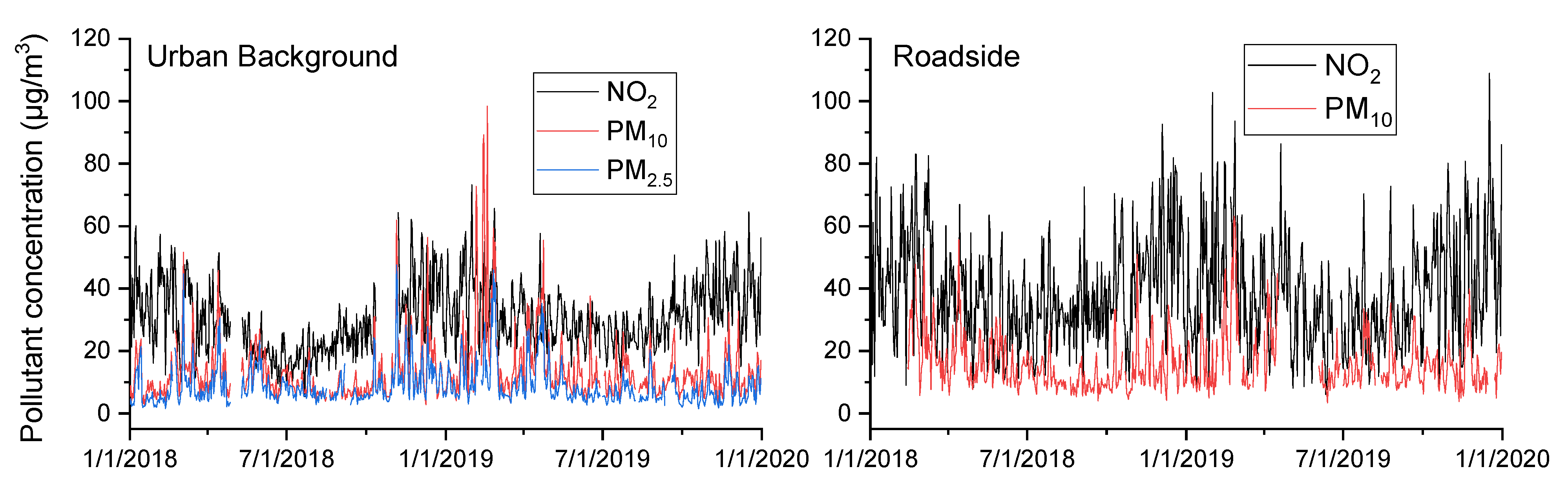 Atmosphere 13 00172 g002
