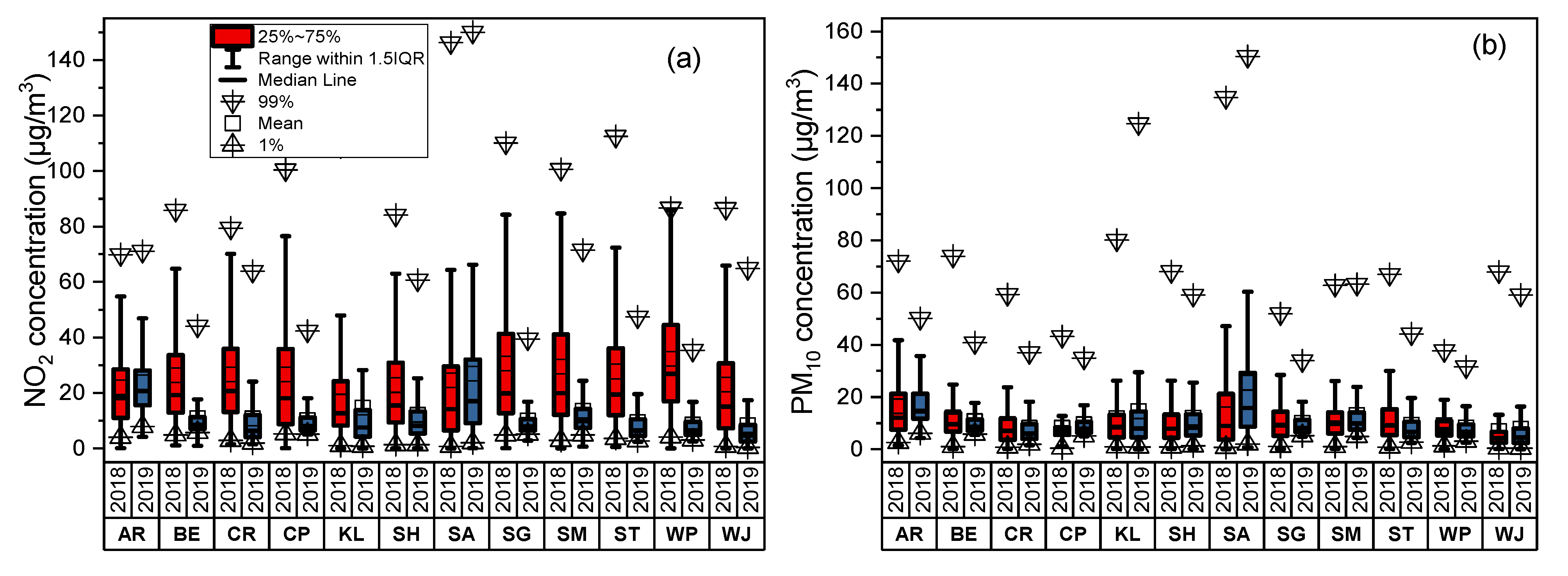Atmosphere 13 00172 g003a