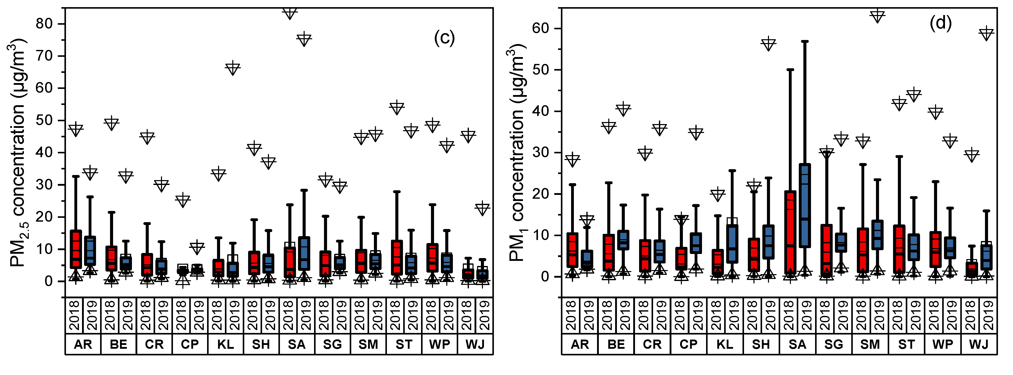 Atmosphere 13 00172 g003b