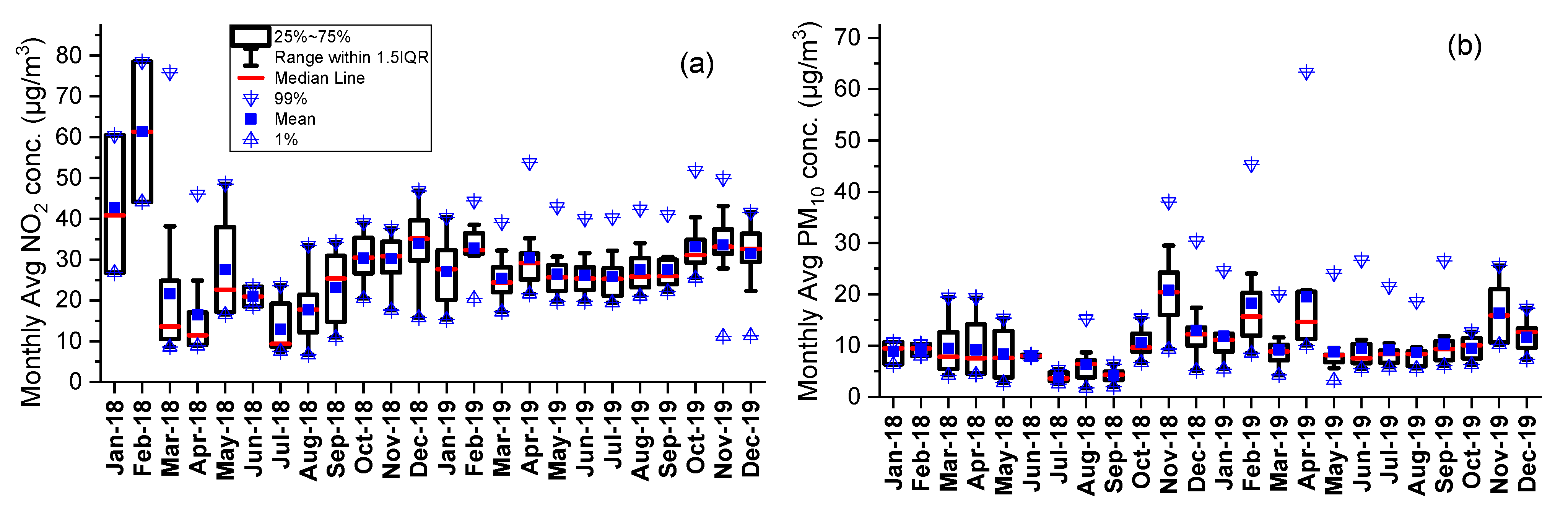 Atmosphere 13 00172 g004a