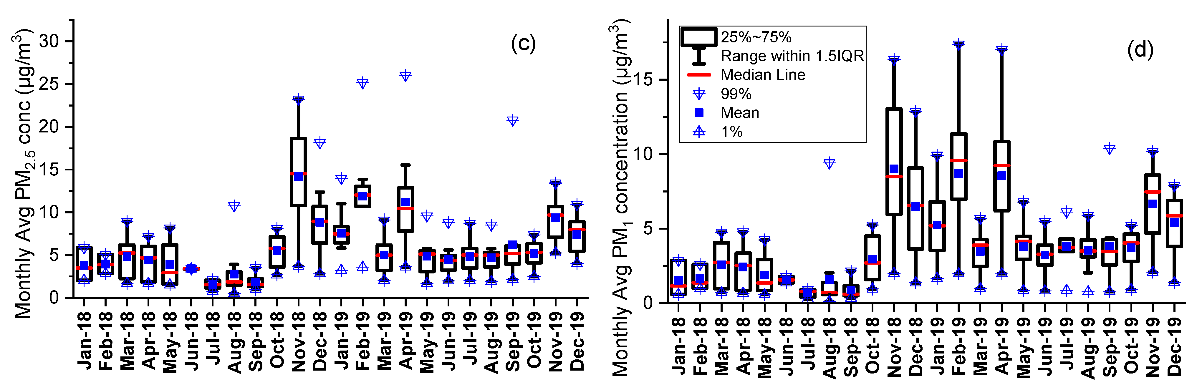 Atmosphere 13 00172 g004b
