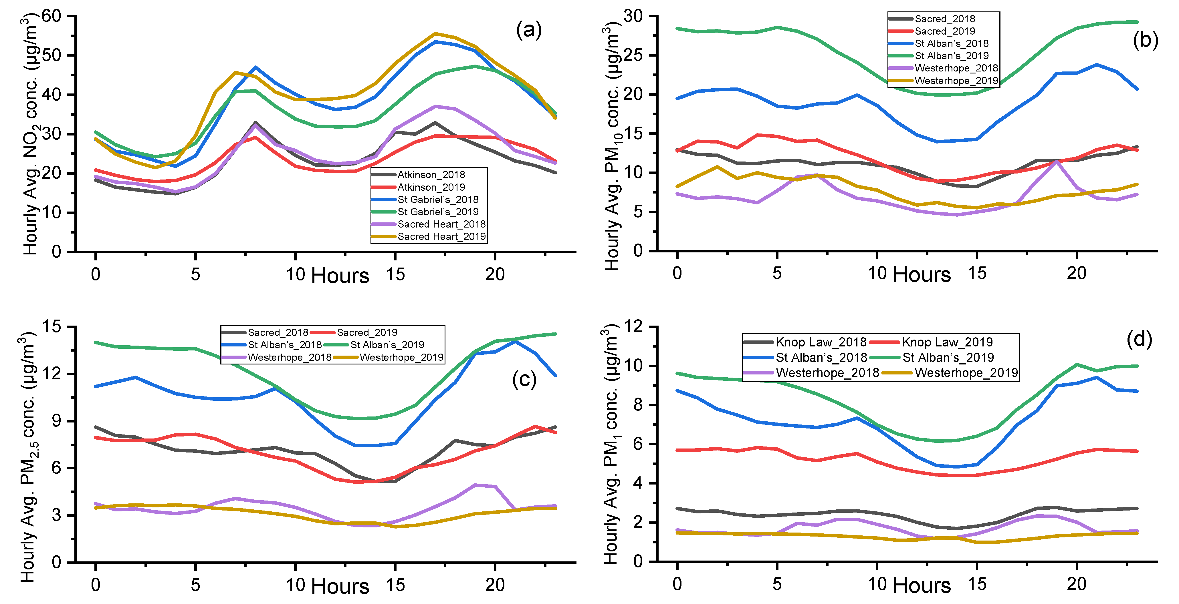 Atmosphere 13 00172 g005