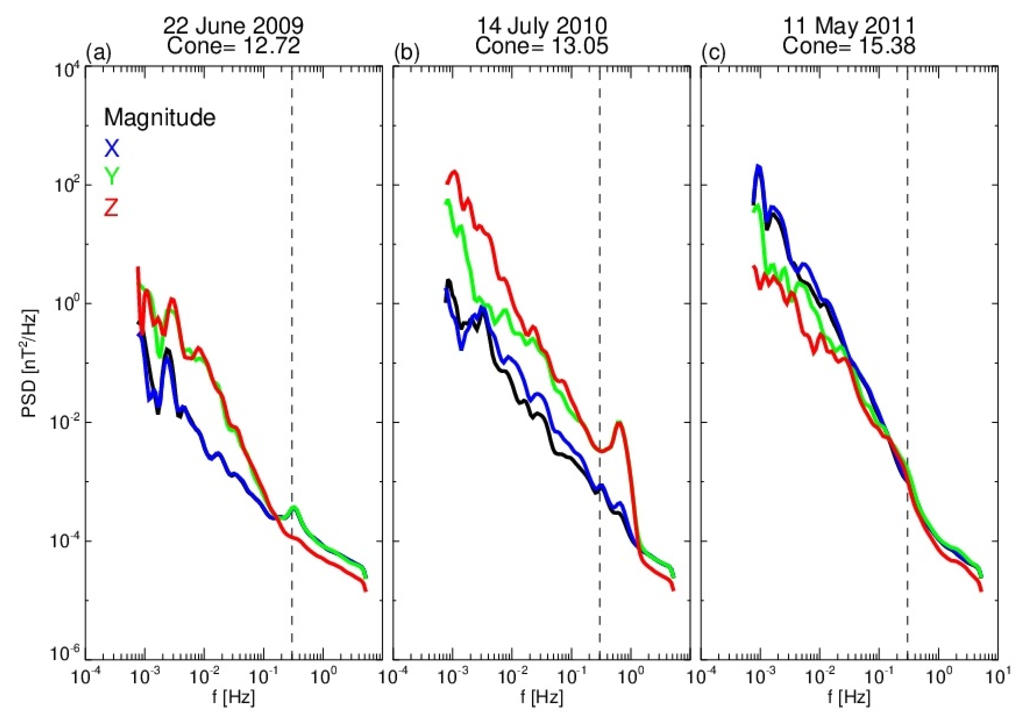 Atmosphere 13 00173 g002 Atmosphere 13 00173 g002