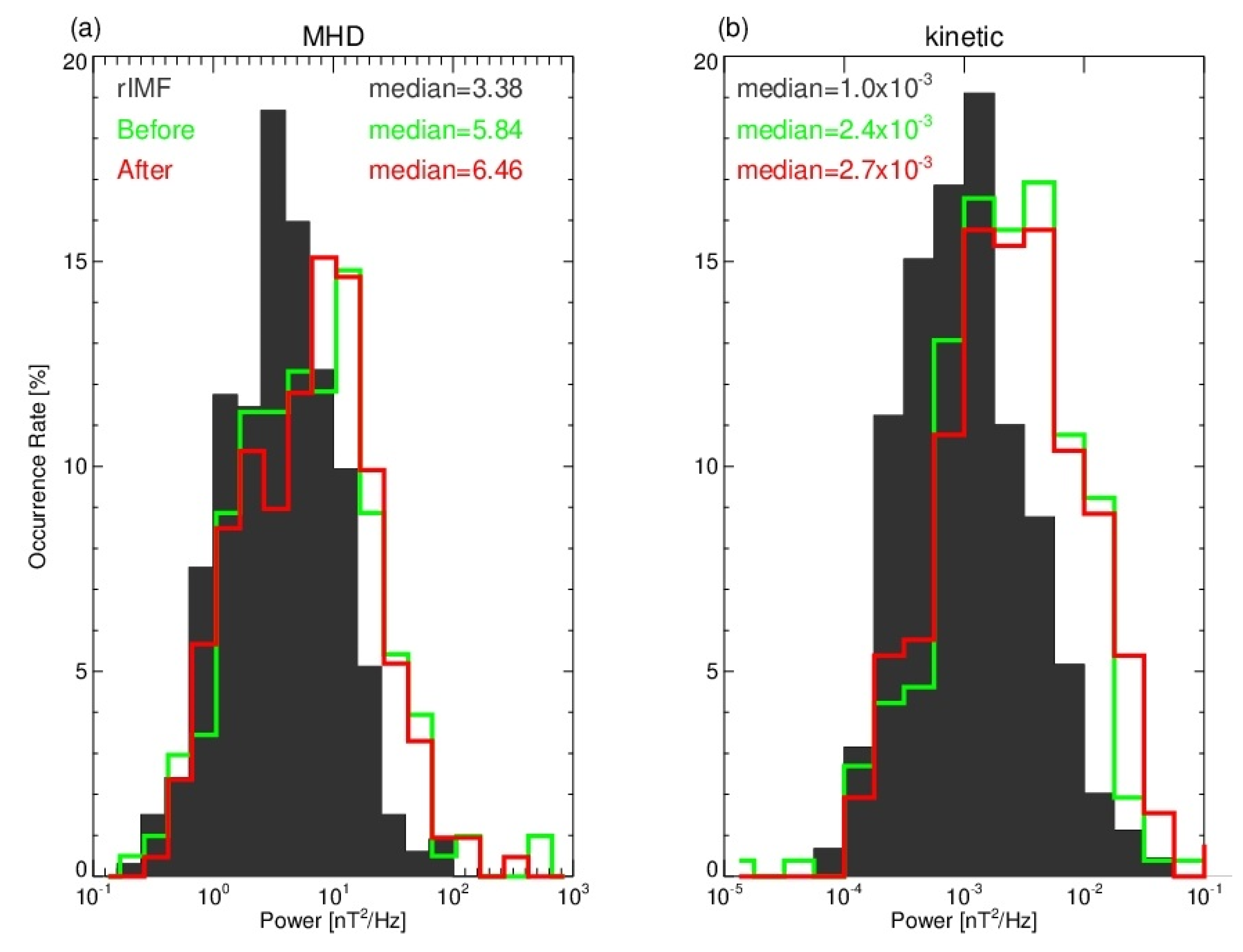 Atmosphere 13 00173 g005 Atmosphere 13 00173 g005