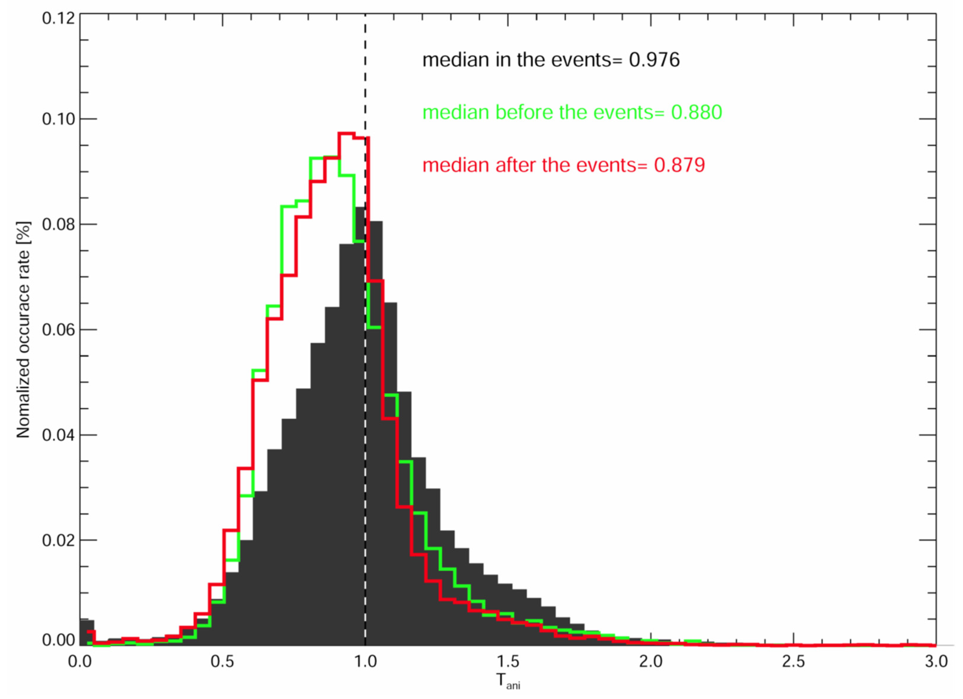 Atmosphere 13 00173 g006 Atmosphere 13 00173 g006