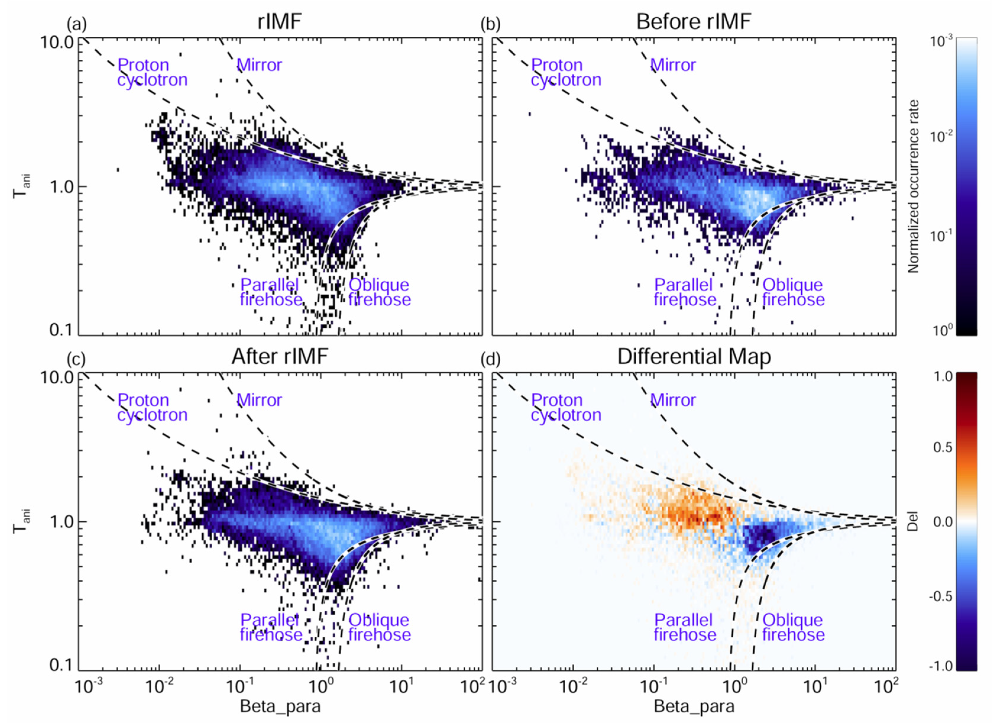 Atmosphere 13 00173 g007 Atmosphere 13 00173 g007