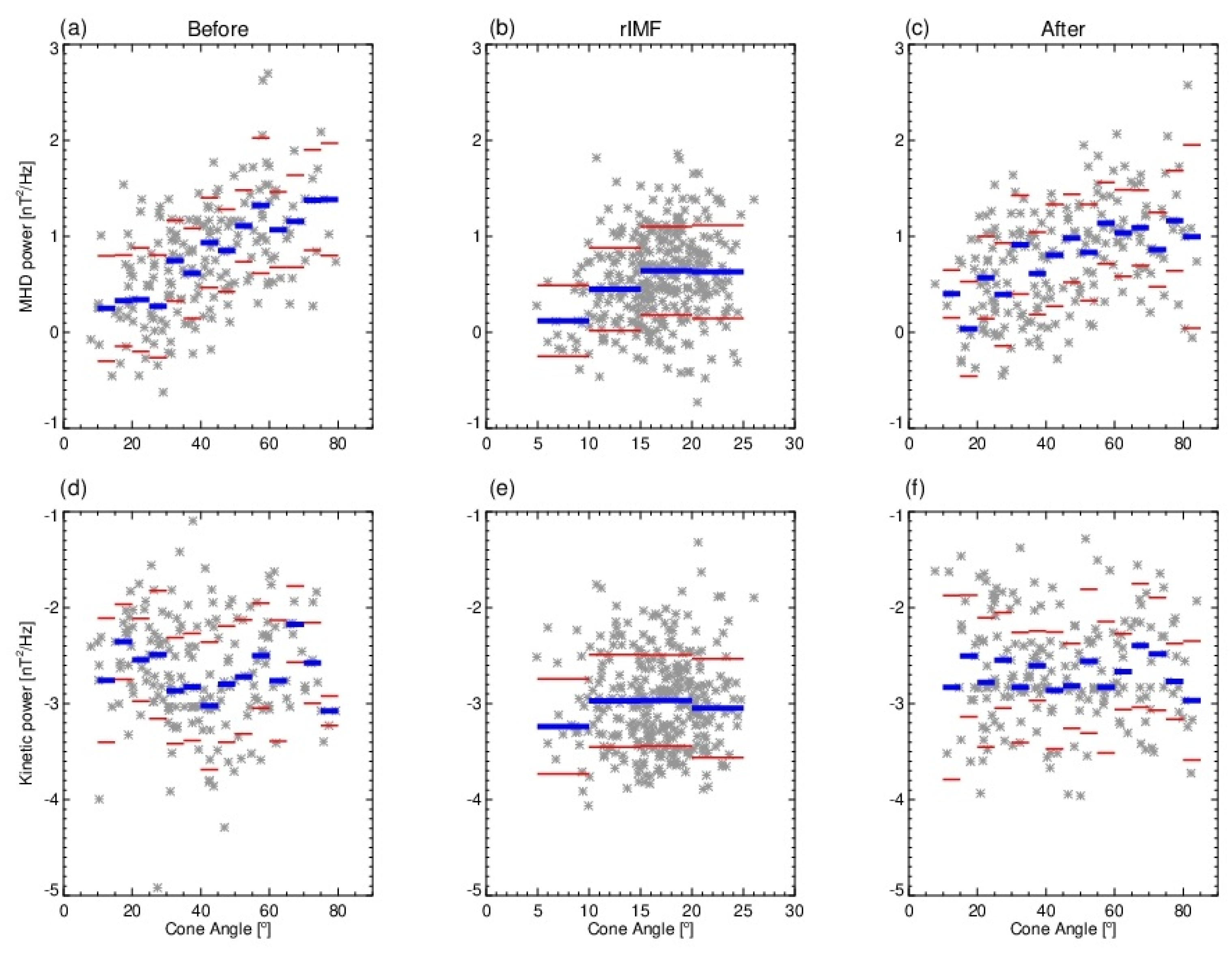 Atmosphere 13 00173 g009 Atmosphere 13 00173 g009