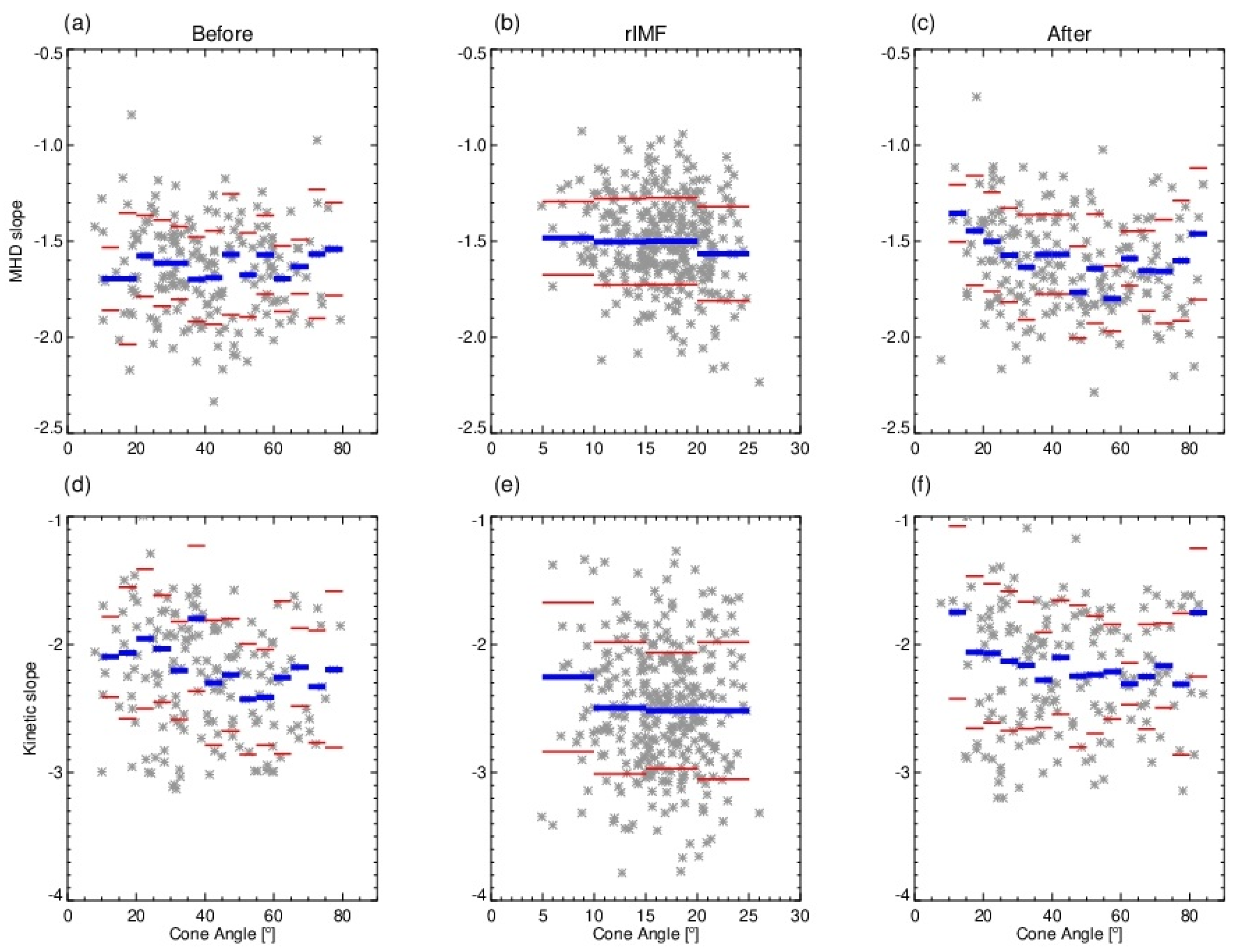 Atmosphere 13 00173 g010 Atmosphere 13 00173 g010