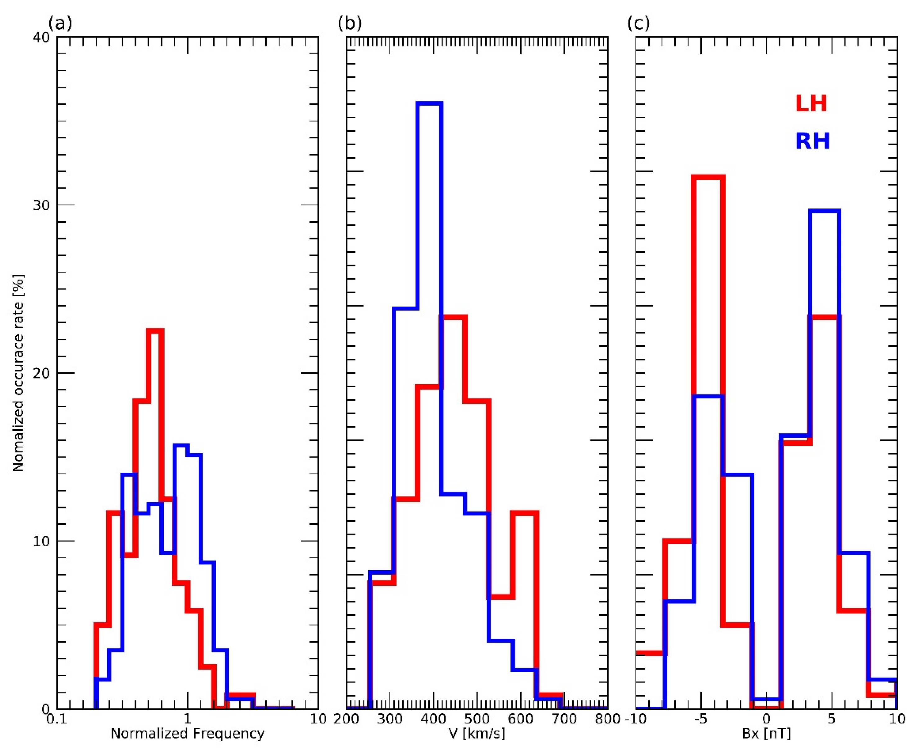 Atmosphere 13 00173 g011 Atmosphere 13 00173 g011