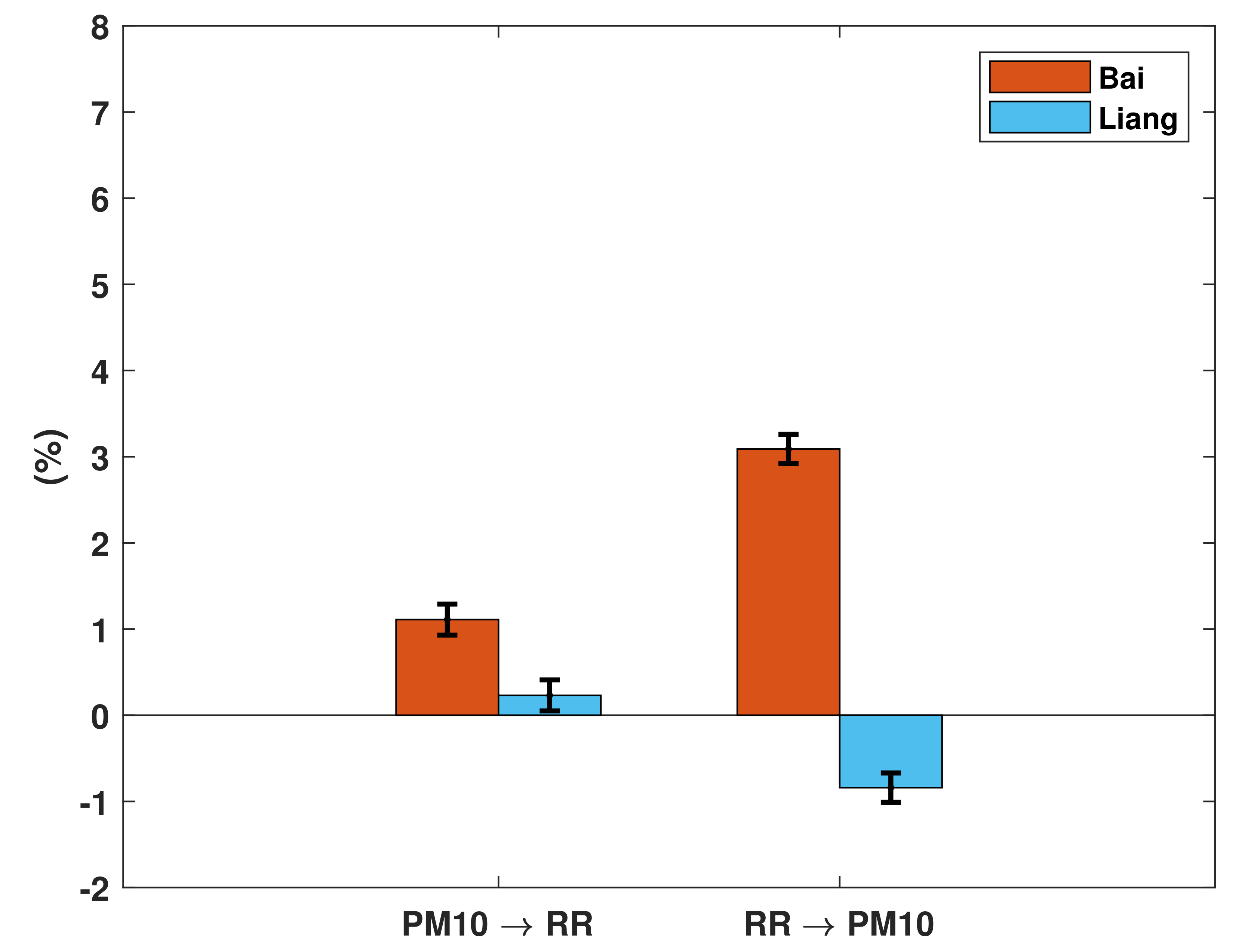 Atmosphere 13 00175 g005