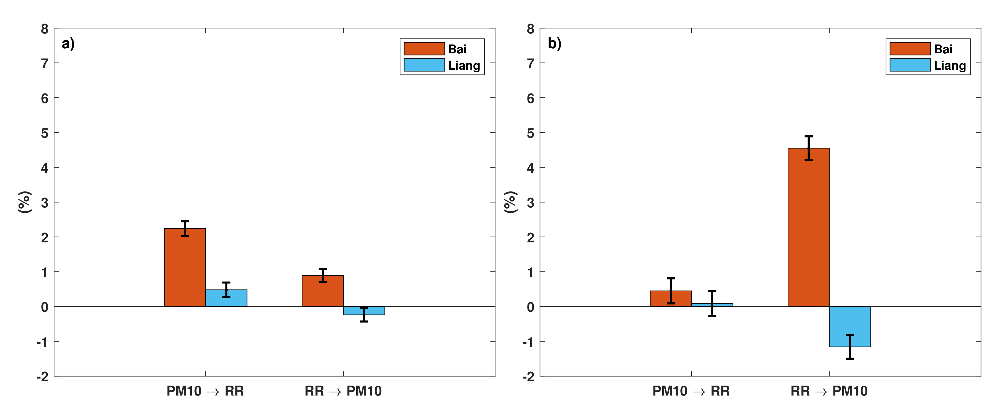 Atmosphere 13 00175 g007