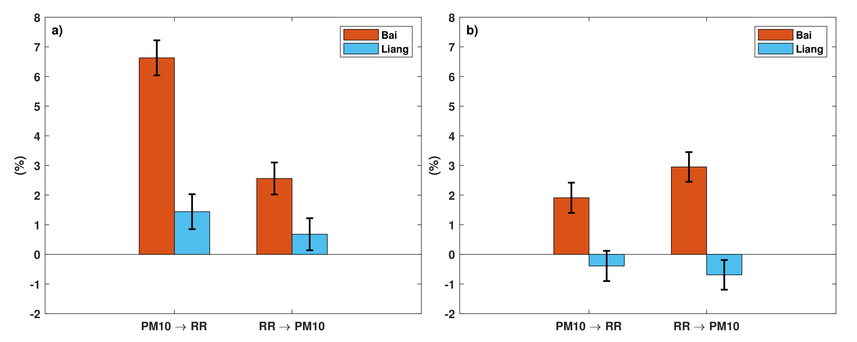 Atmosphere 13 00175 g008
