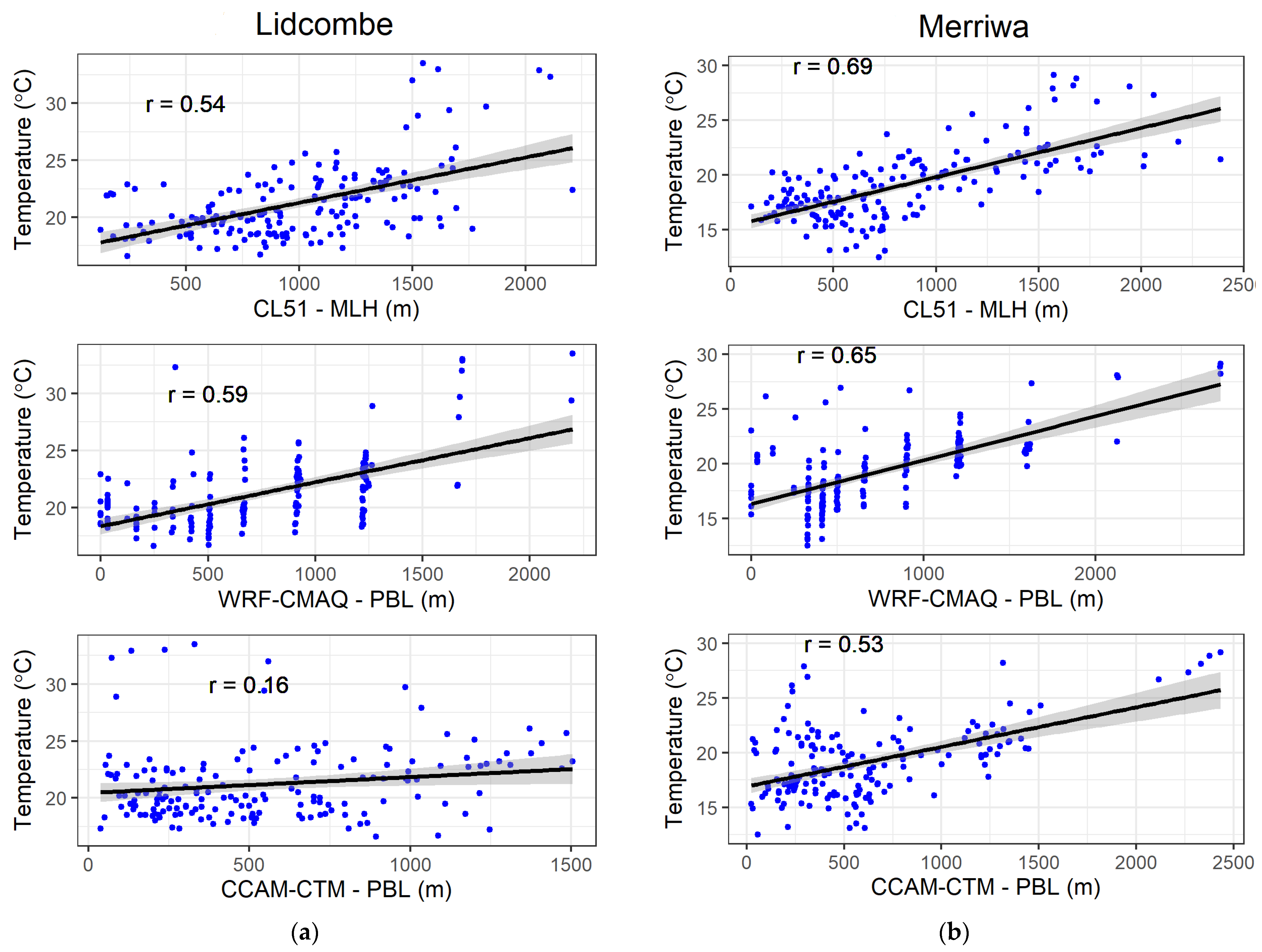 Atmosphere 13 00176 g003