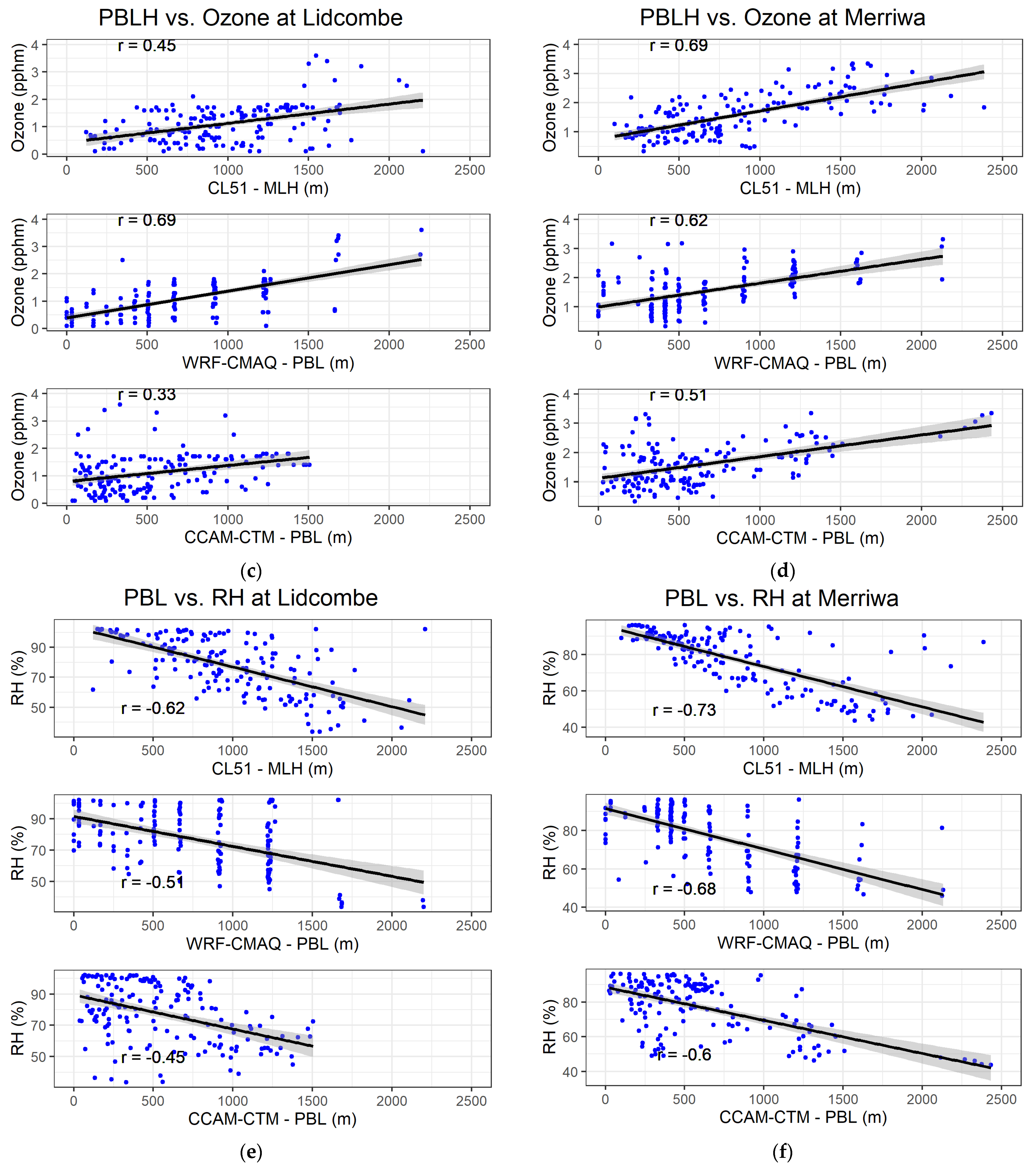 Atmosphere 13 00176 g004b
