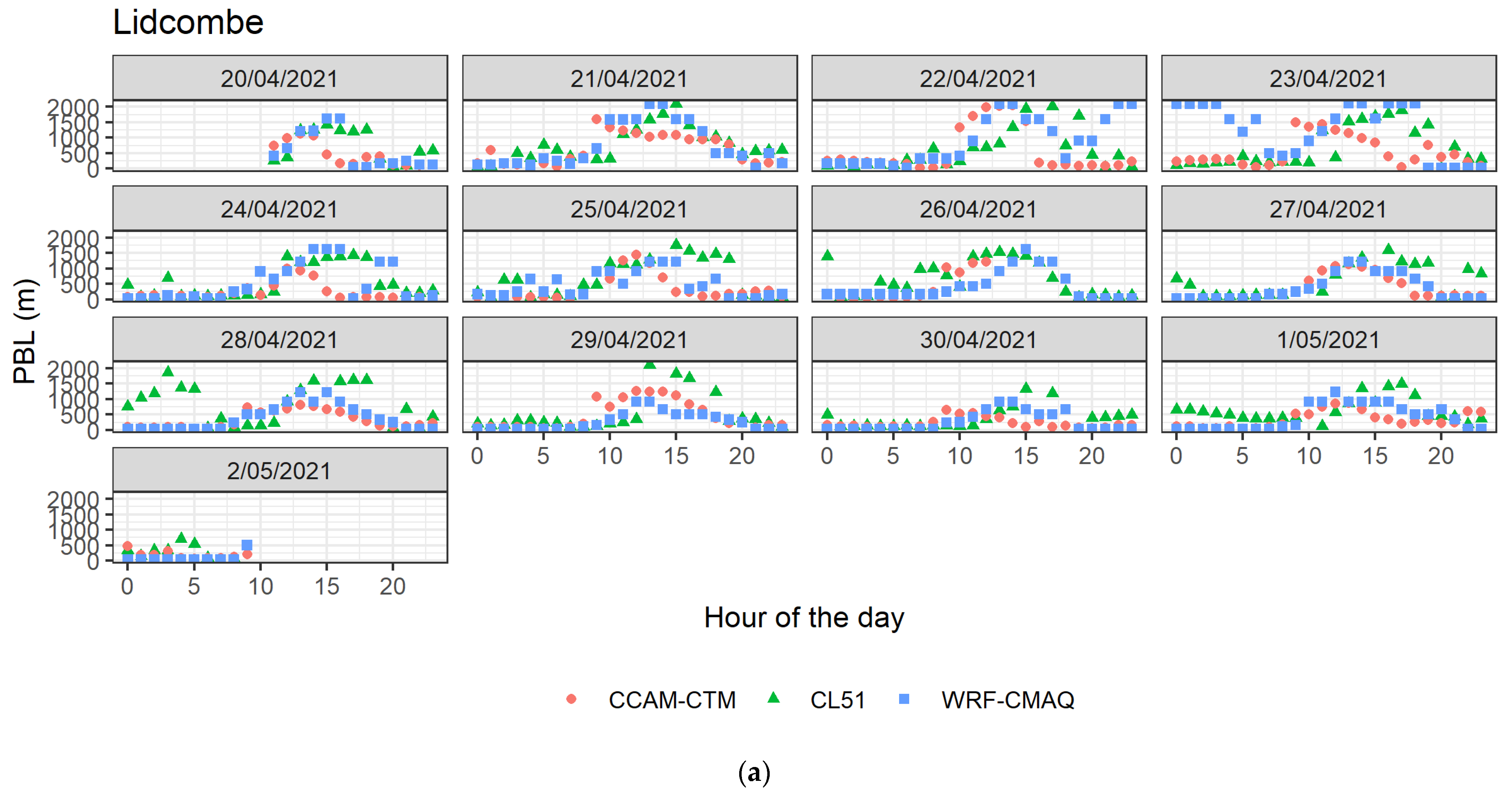 Atmosphere 13 00176 g005a