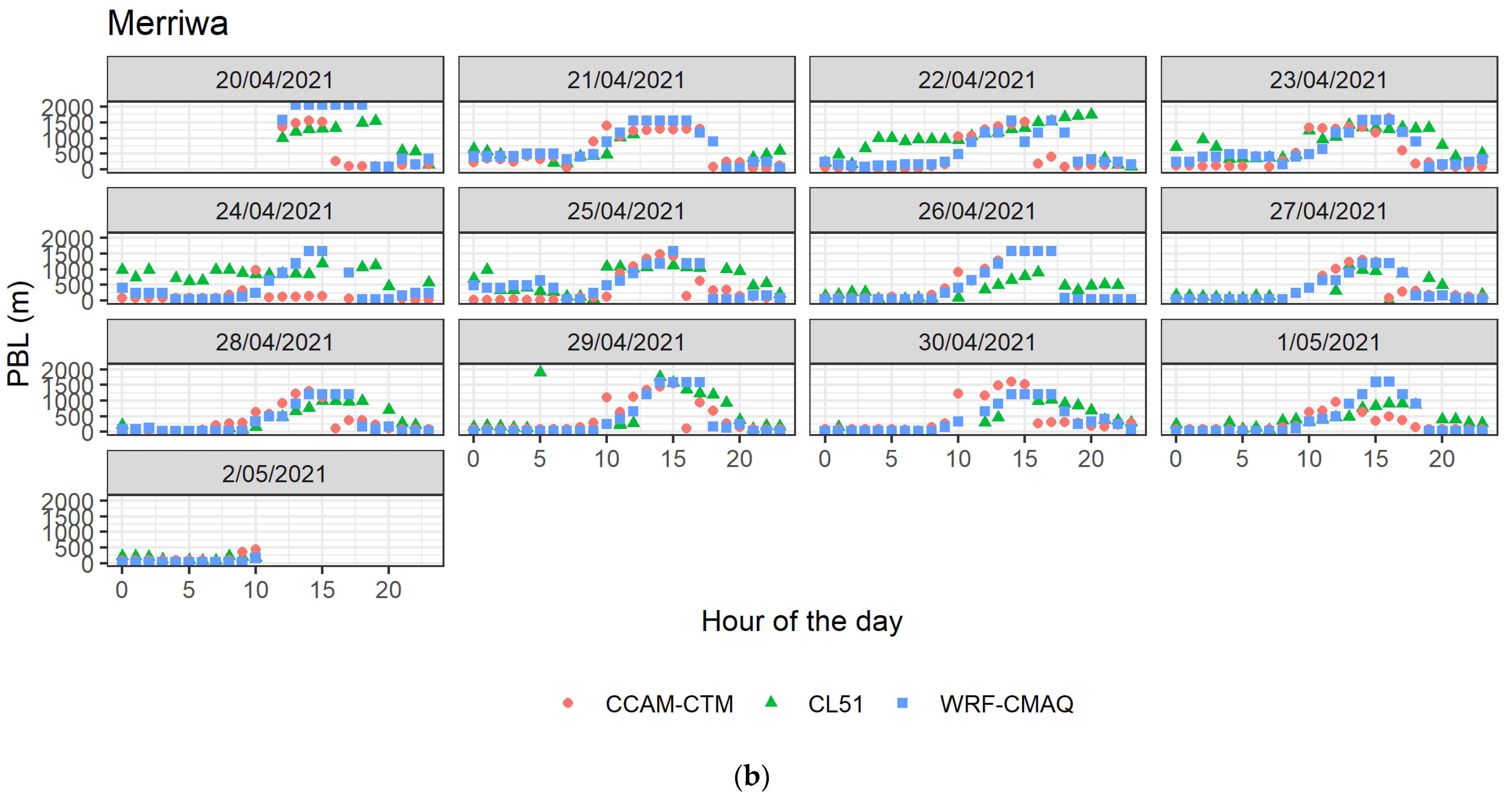 Atmosphere 13 00176 g005b