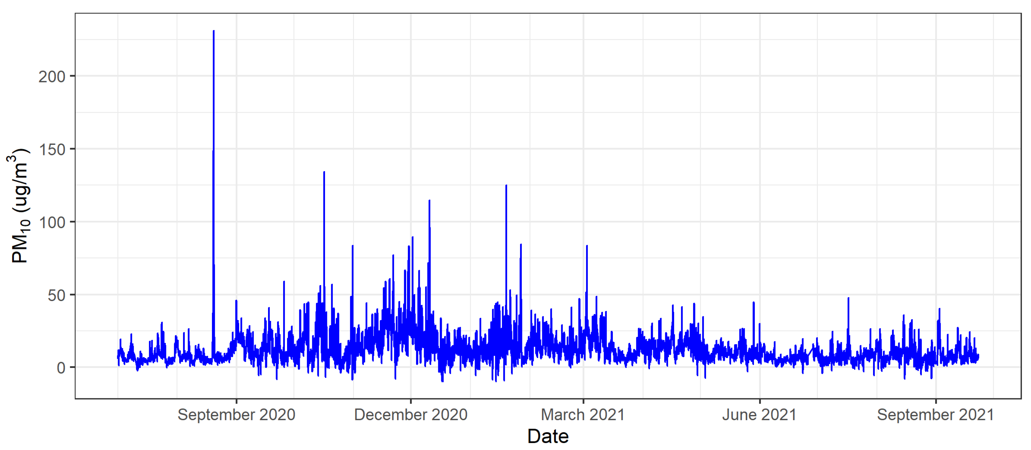 Atmosphere 13 00176 g006