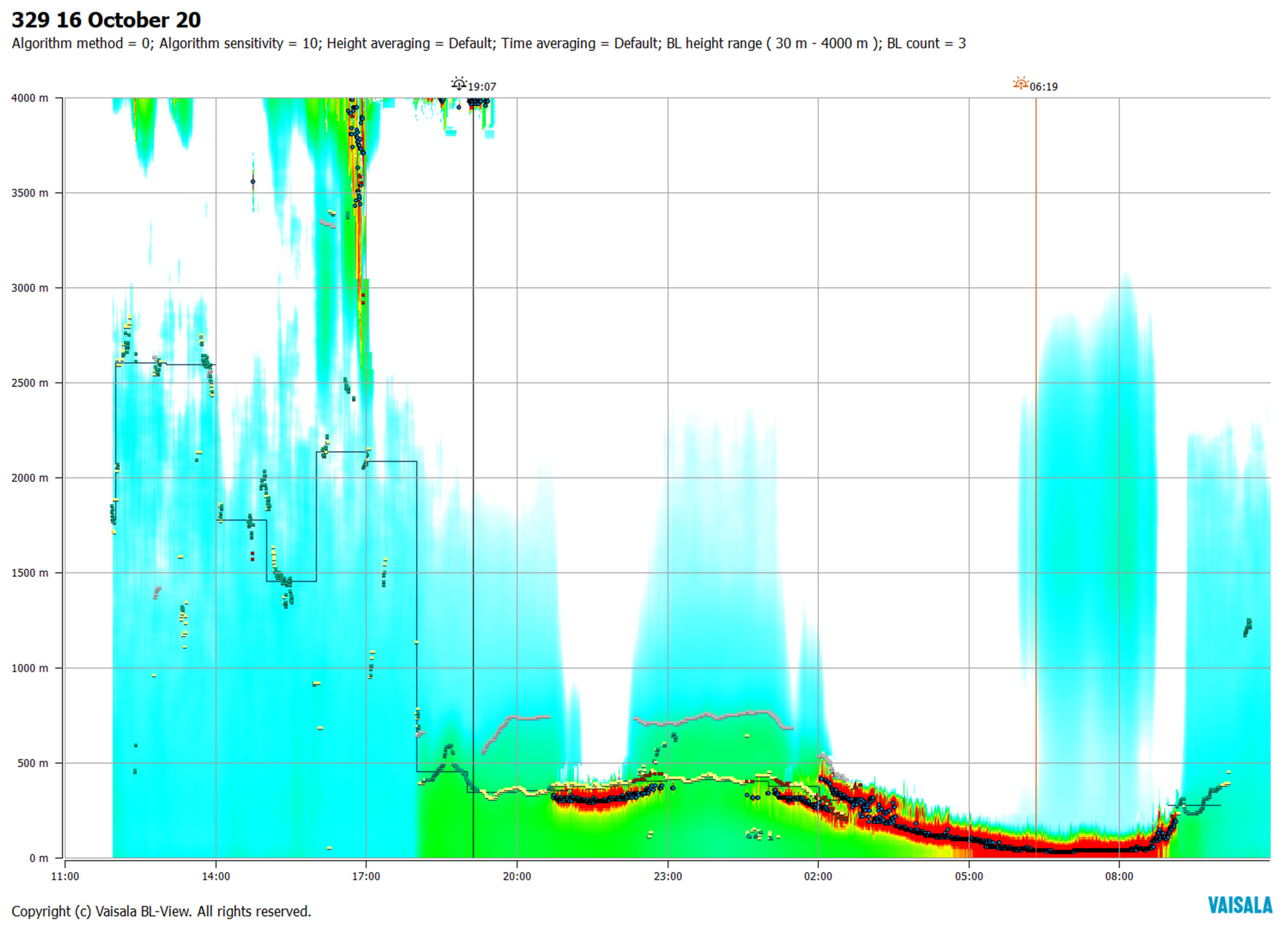 Atmosphere 13 00176 g007
