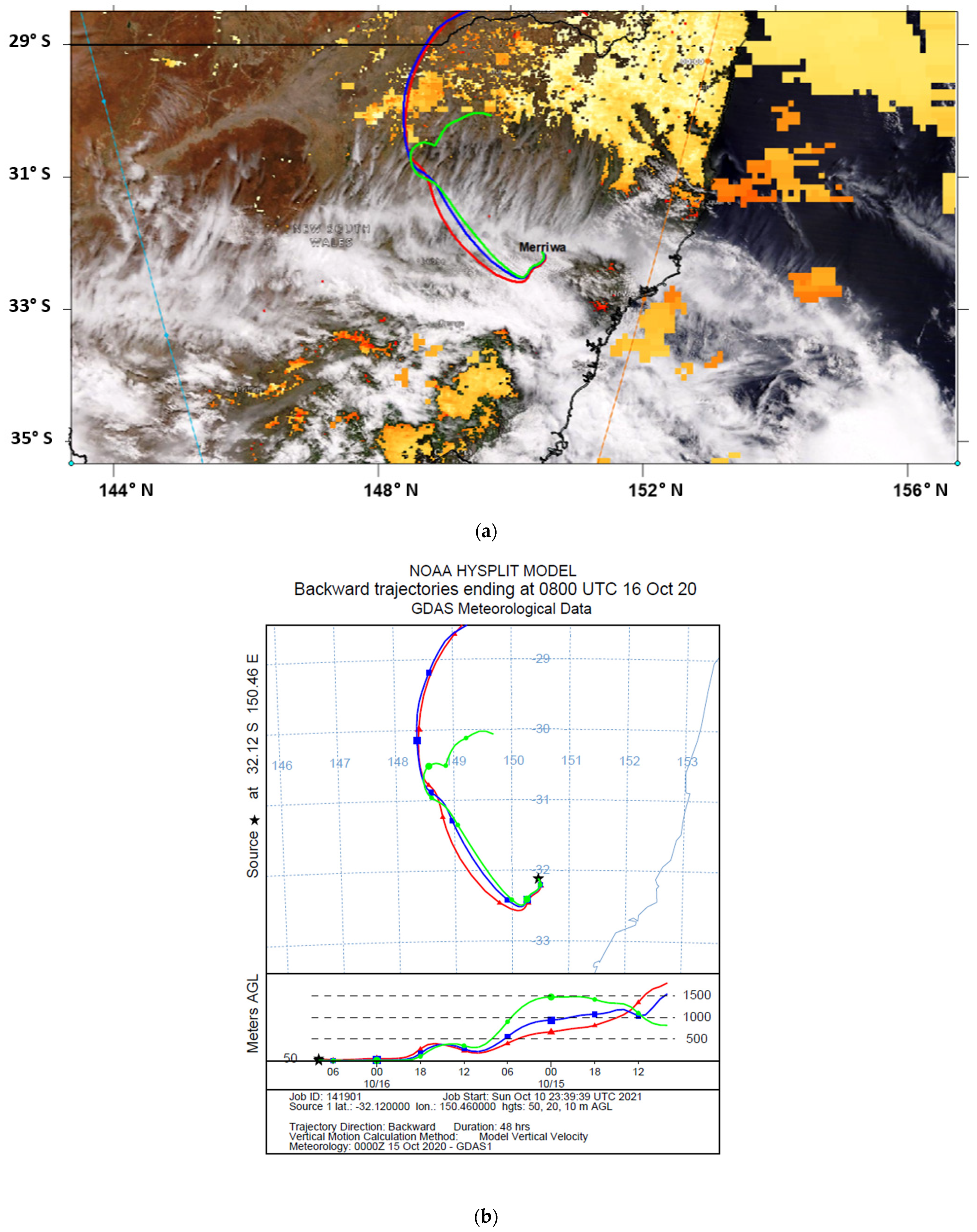 Atmosphere 13 00176 g008
