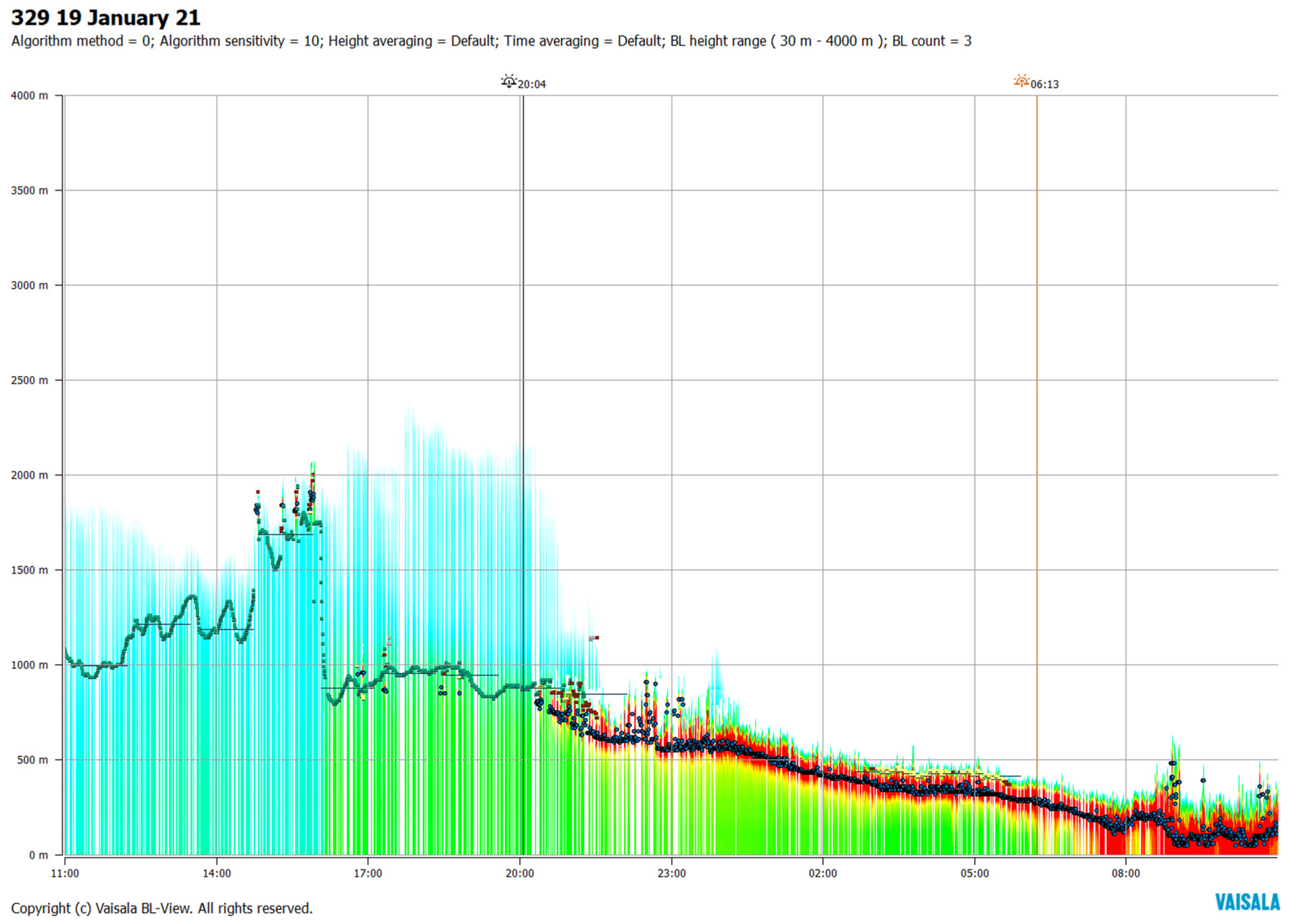 Atmosphere 13 00176 g011