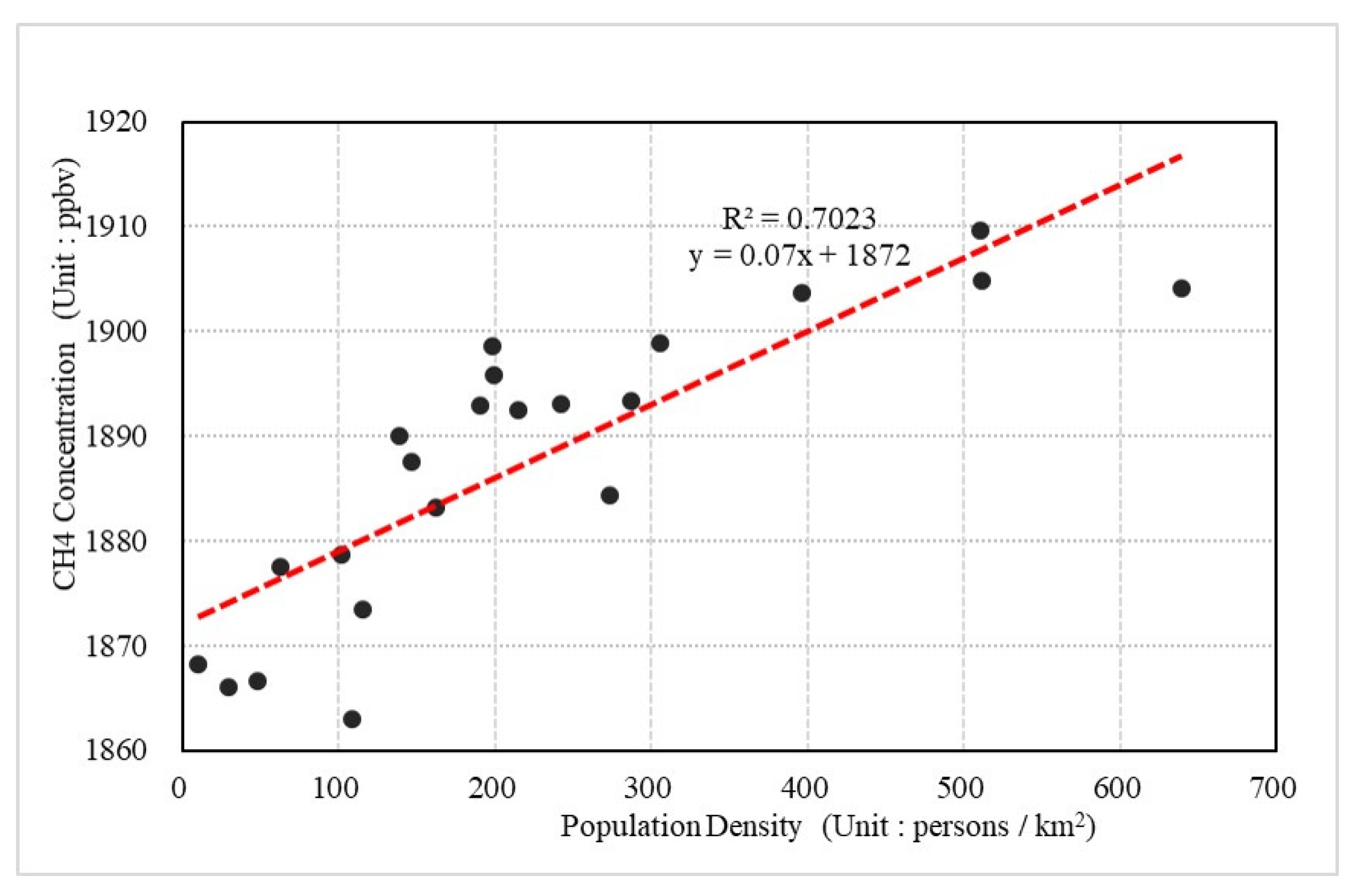 Atmosphere 13 00177 g004