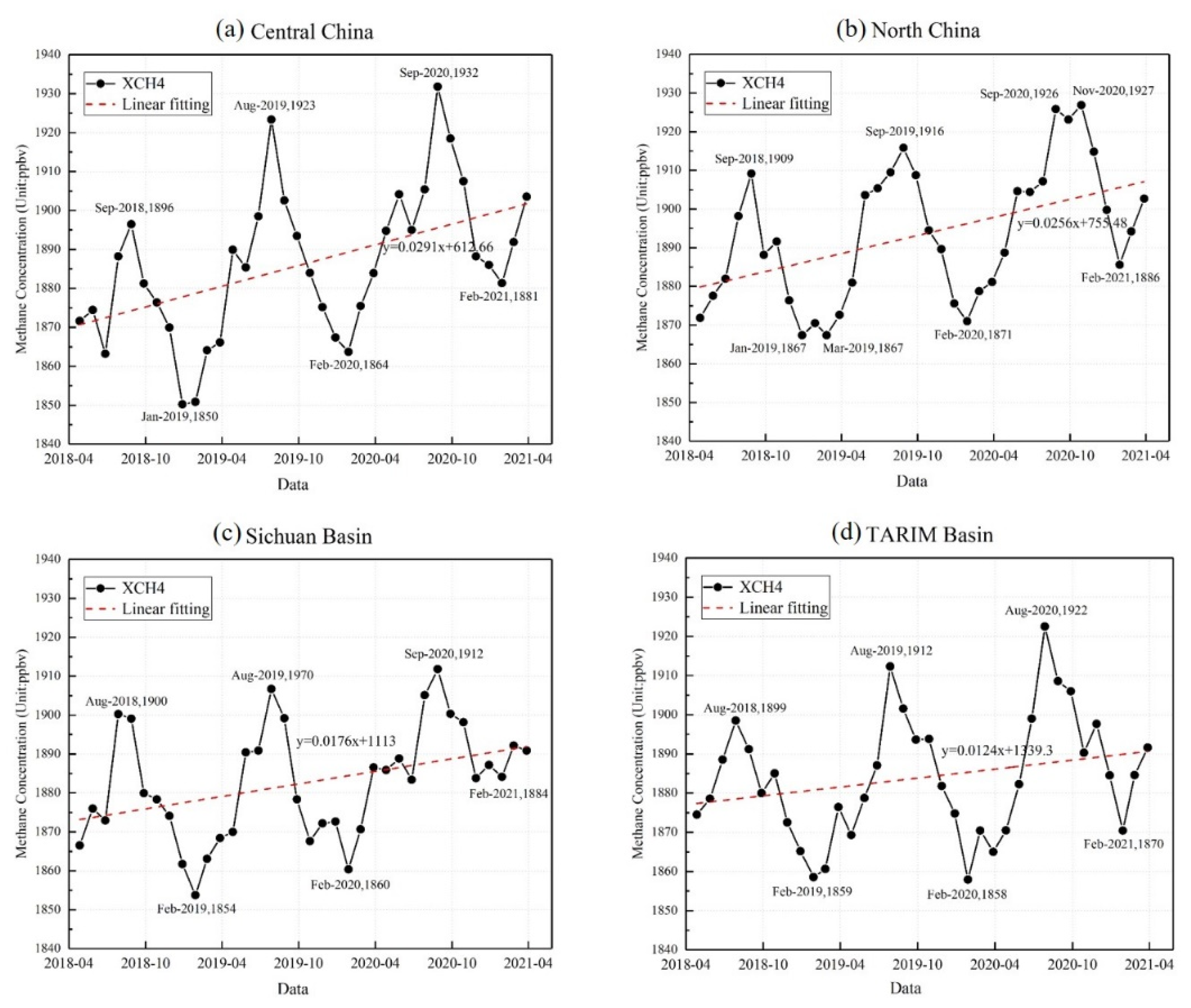 Atmosphere 13 00177 g008