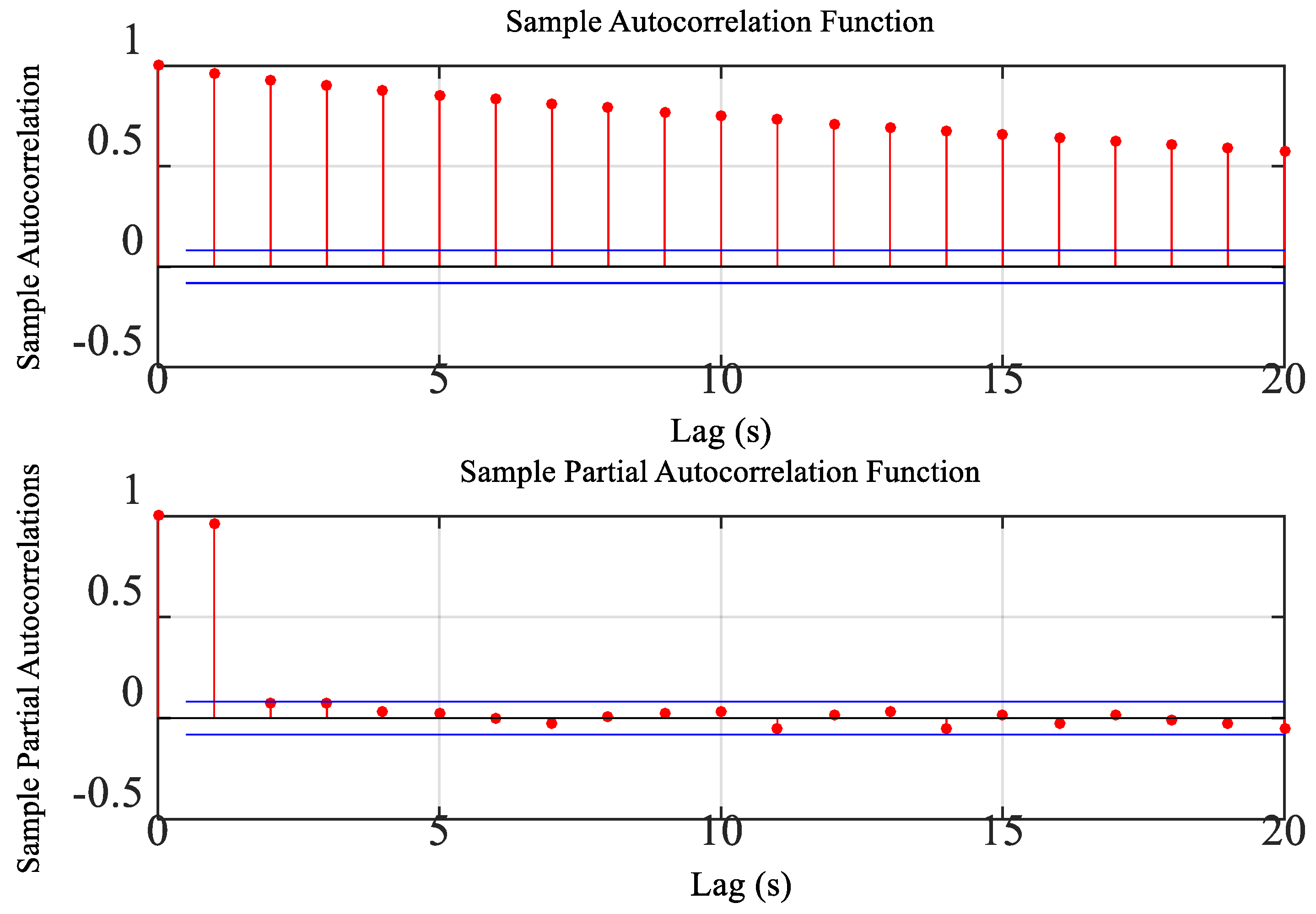 Atmosphere 13 00178 g006