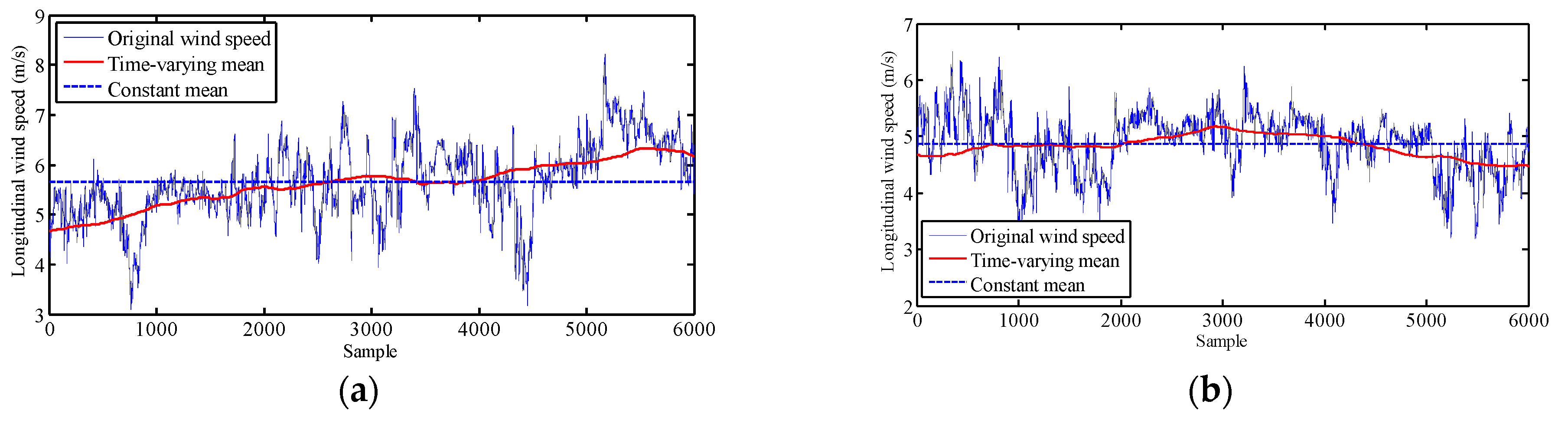 Atmosphere 13 00178 g009a