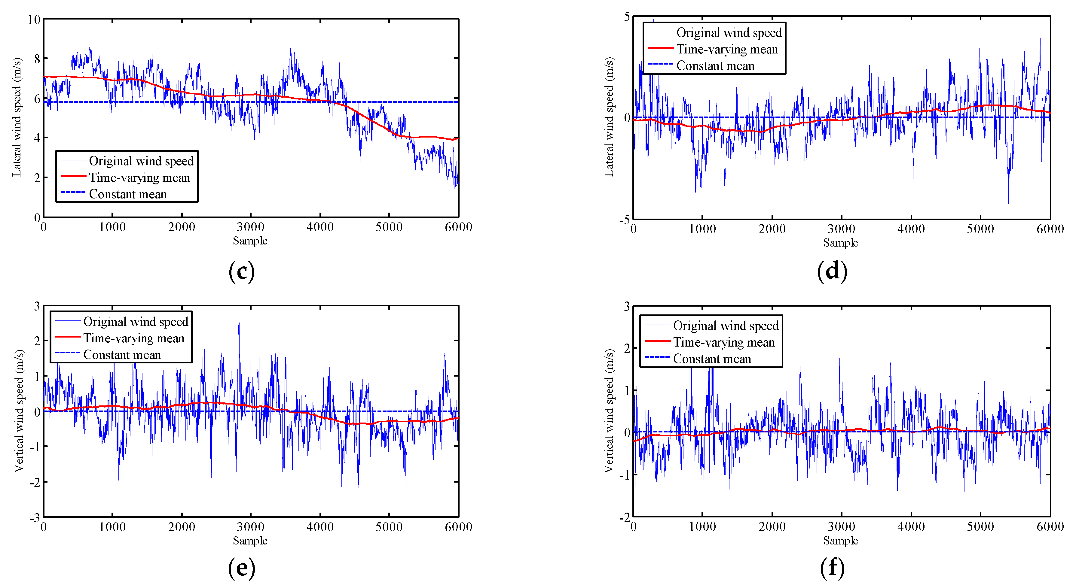 Atmosphere 13 00178 g009b