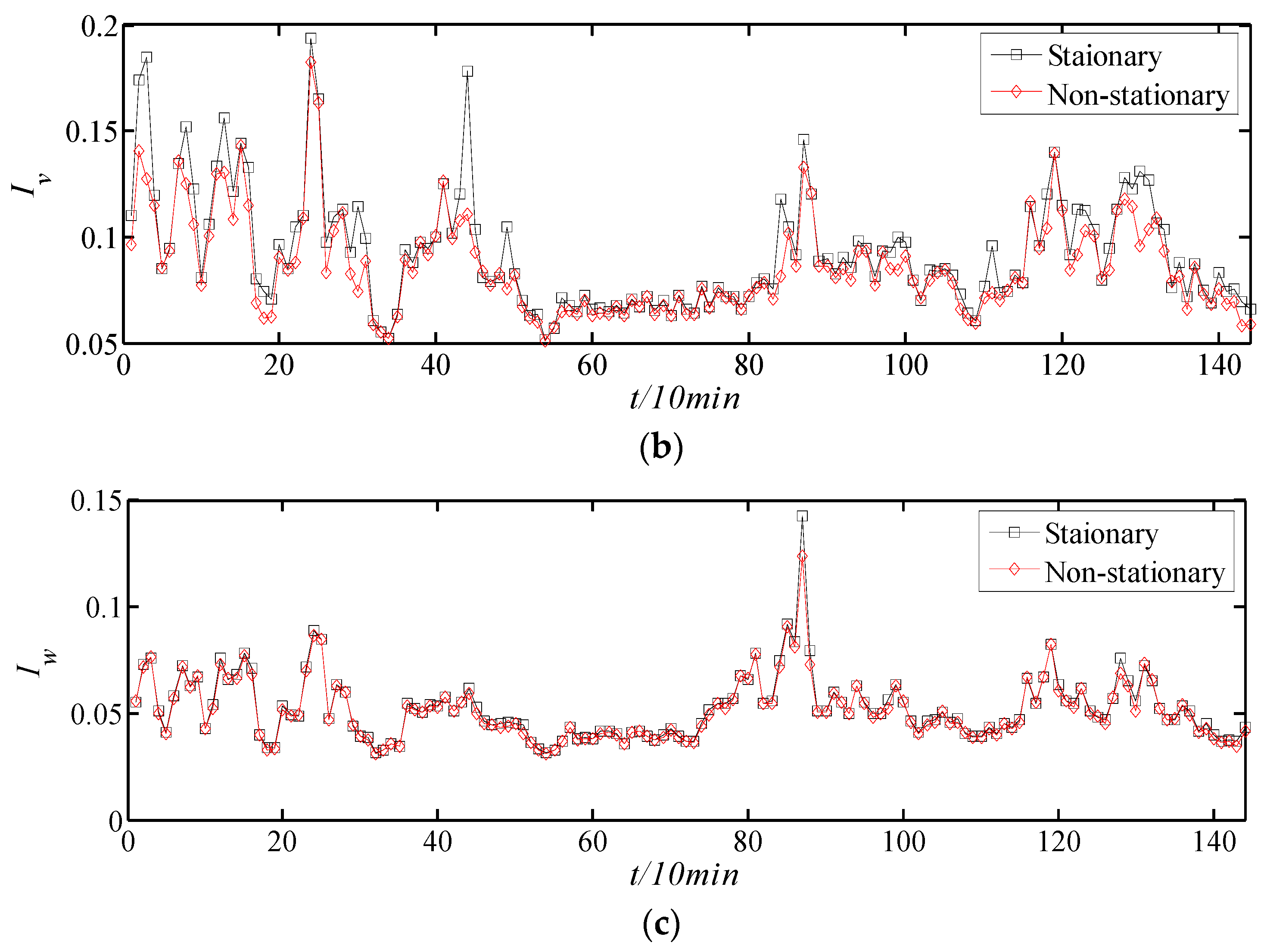 Atmosphere 13 00178 g010b