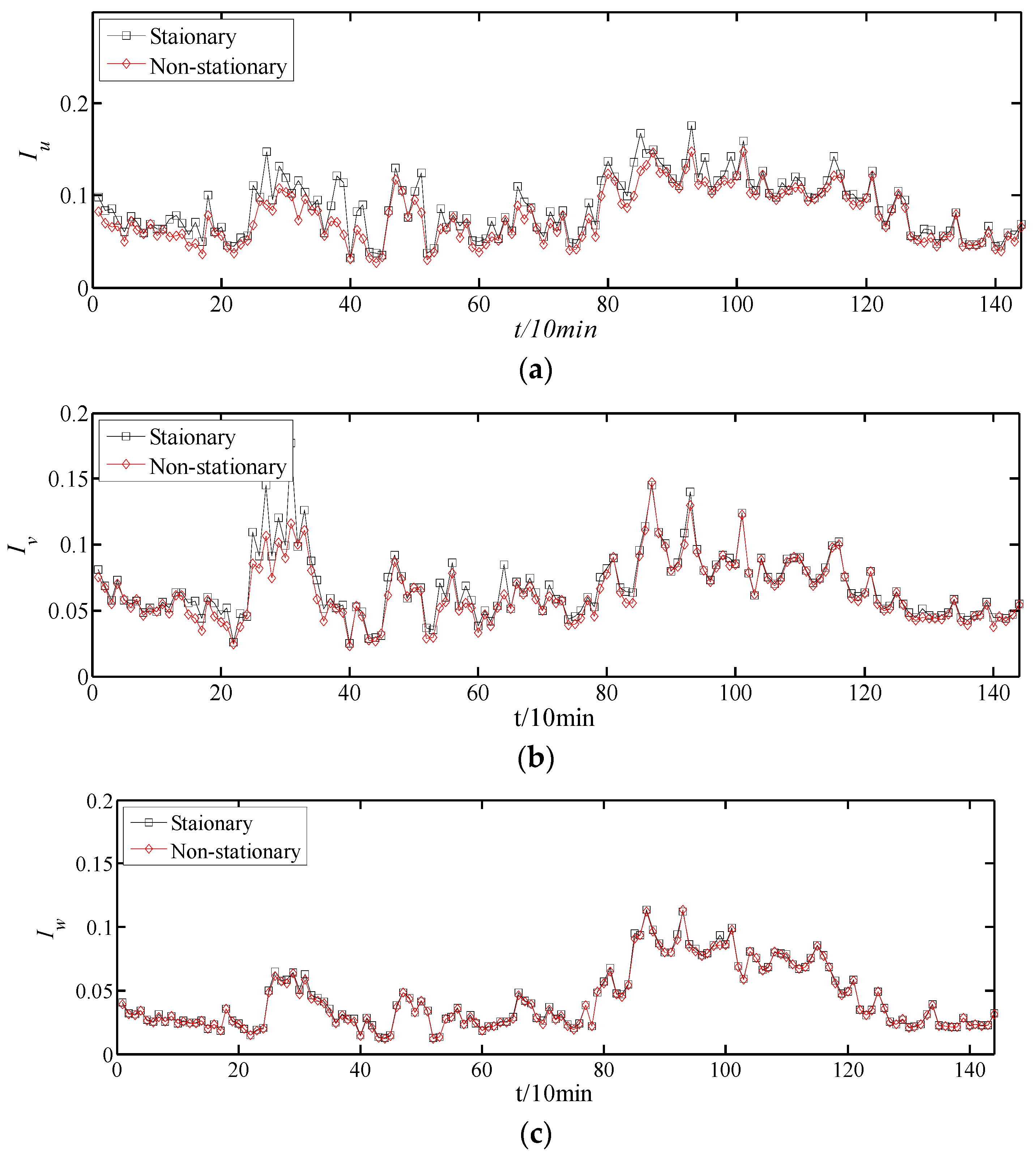 Atmosphere 13 00178 g011
