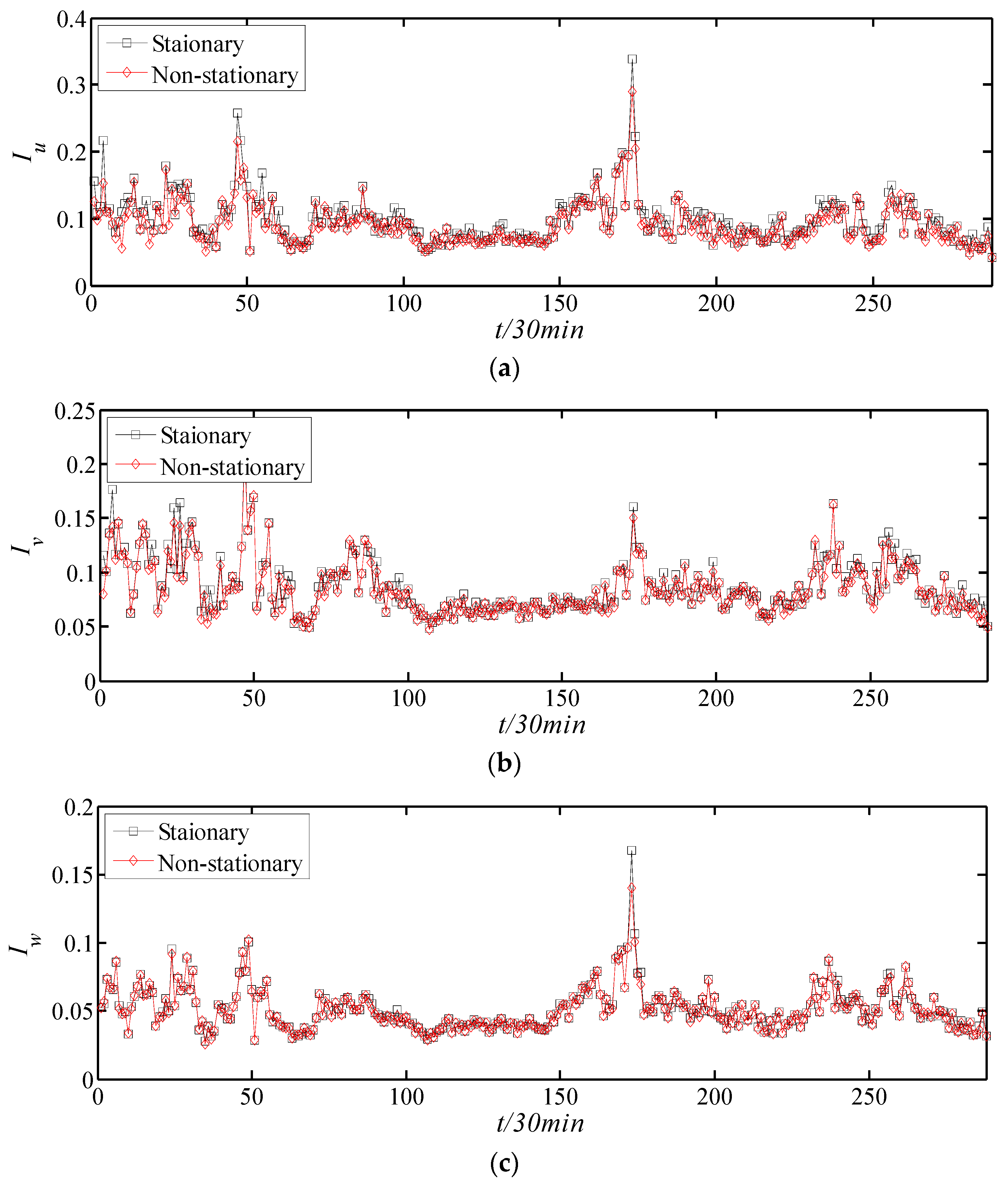 Atmosphere 13 00178 g012